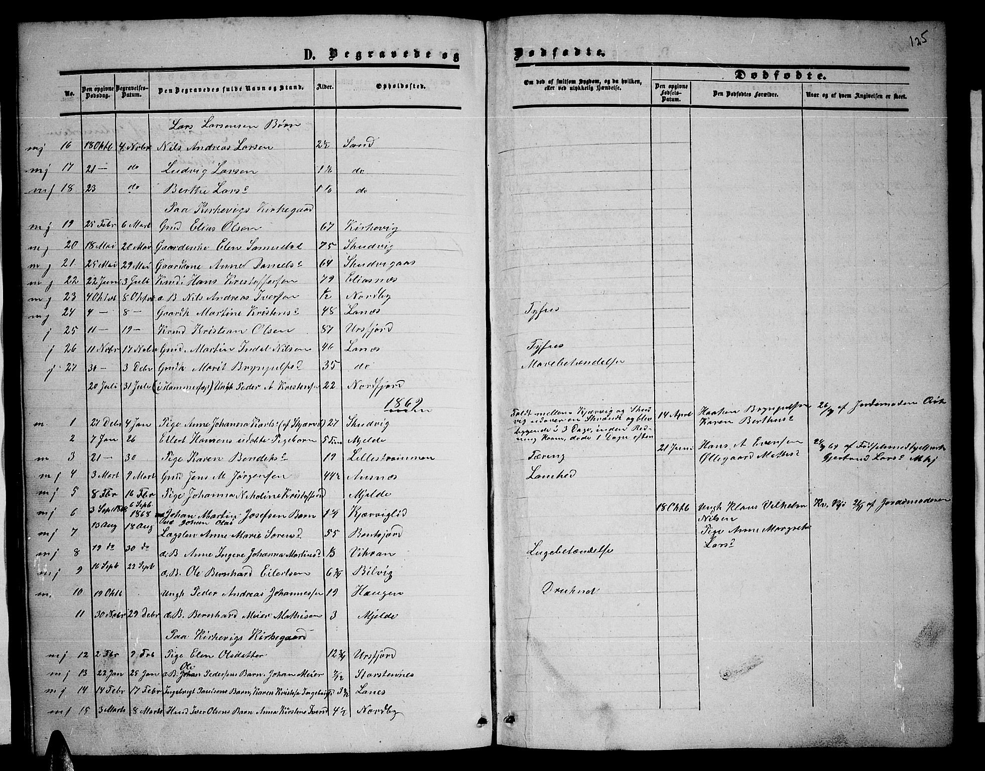 Balsfjord sokneprestembete, SATØ/S-1303/G/Ga/L0001klokker: Parish register (copy) no. 1, 1856-1869, p. 125