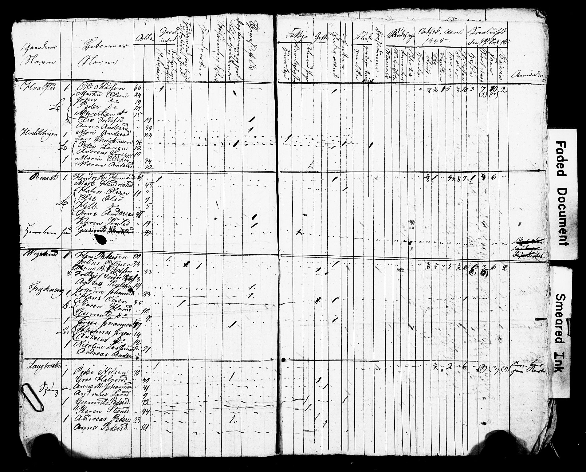 SAO, Census 1835 for Asker, 1835, p. 50