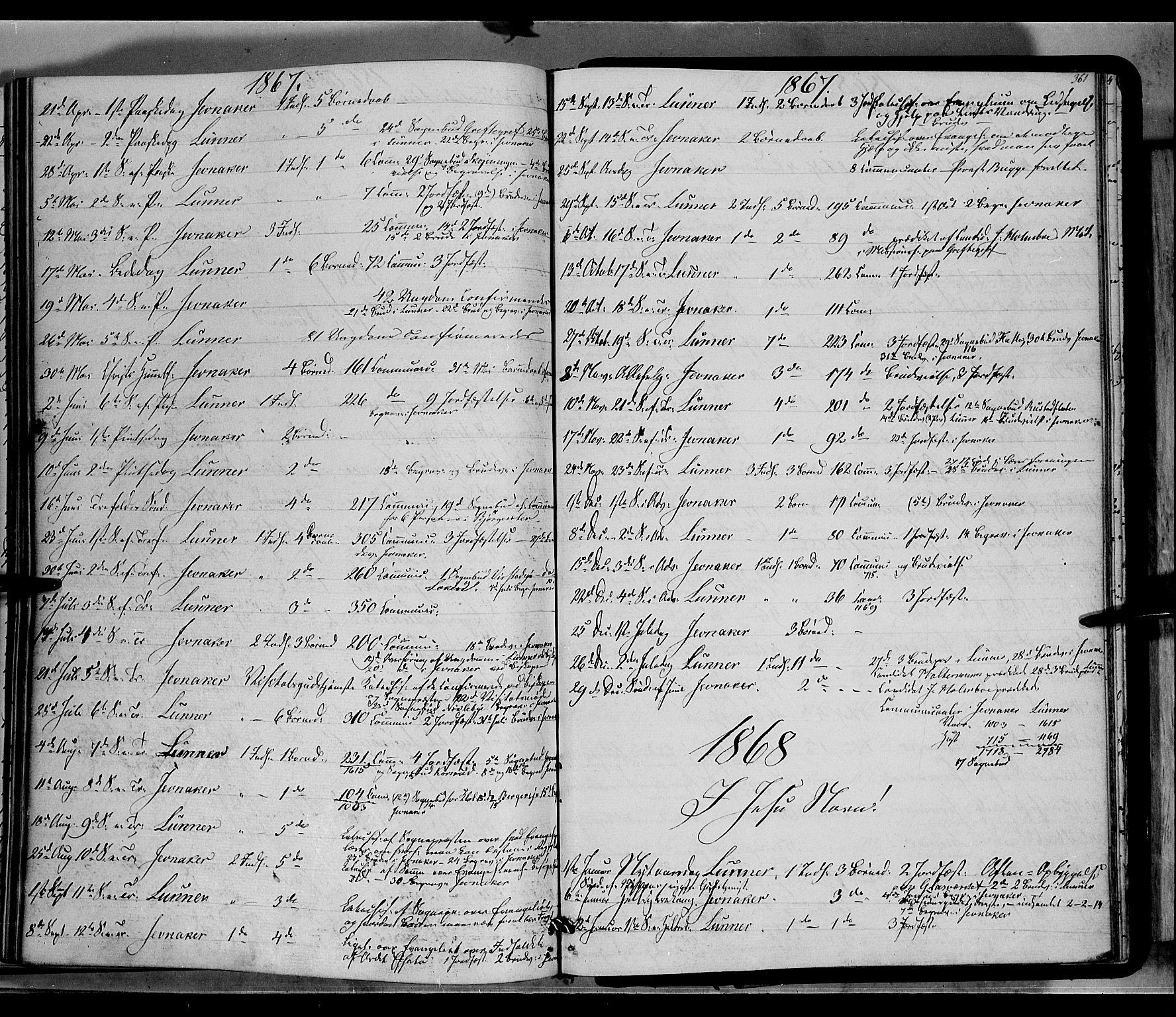 Jevnaker prestekontor, SAH/PREST-116/H/Ha/Haa/L0007: Parish register (official) no. 7, 1858-1876, p. 361