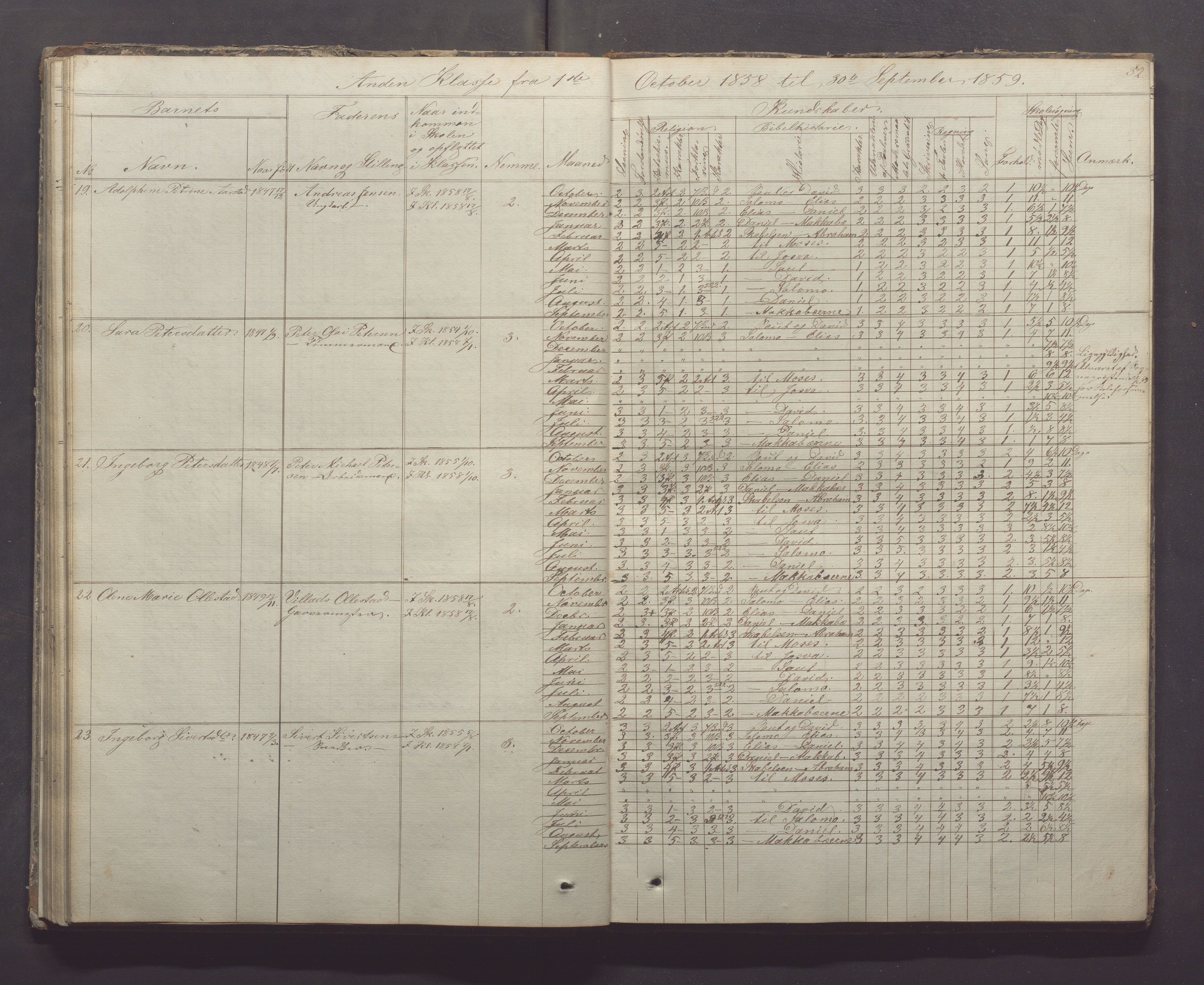 Egersund kommune (Ladested) - Egersund almueskole/folkeskole, IKAR/K-100521/H/L0005: Skoleprotokoll - Folkeskolen, 1853-1862, p. 82