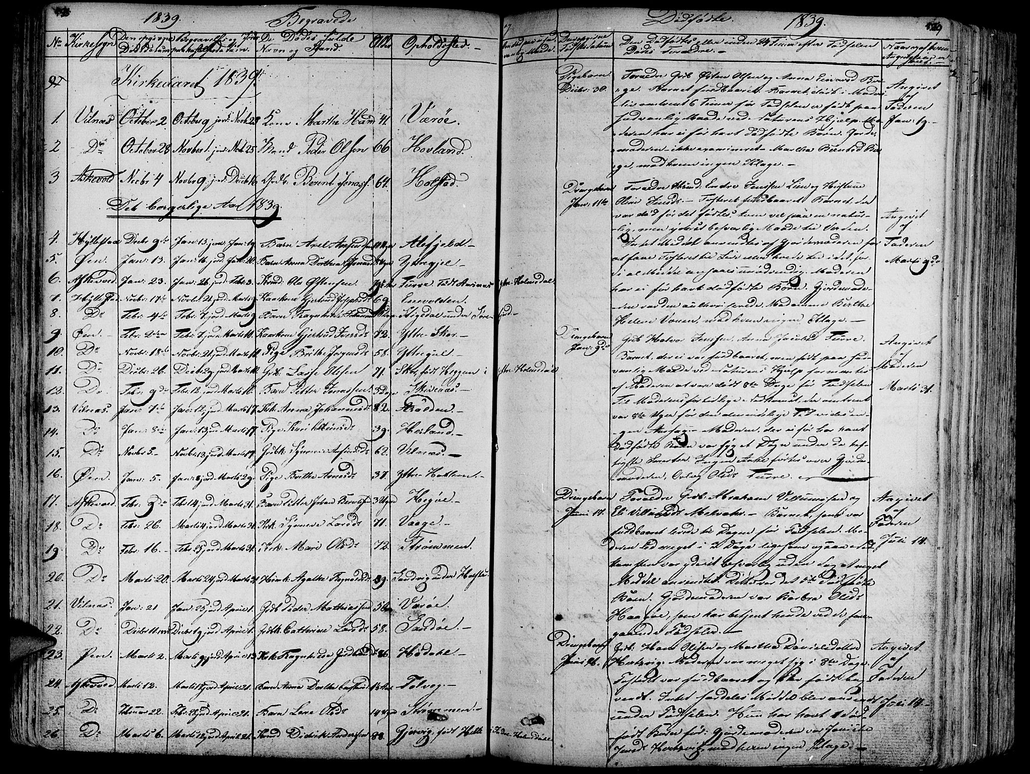 Askvoll sokneprestembete, SAB/A-79501/H/Haa/Haaa/L0010: Parish register (official) no. A 10, 1821-1844, p. 538-539