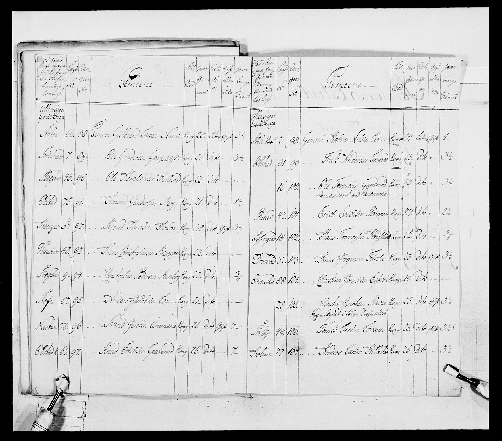 Generalitets- og kommissariatskollegiet, Det kongelige norske kommissariatskollegium, AV/RA-EA-5420/E/Eh/L0037: 1. Akershusiske nasjonale infanteriregiment, 1767-1773, p. 184