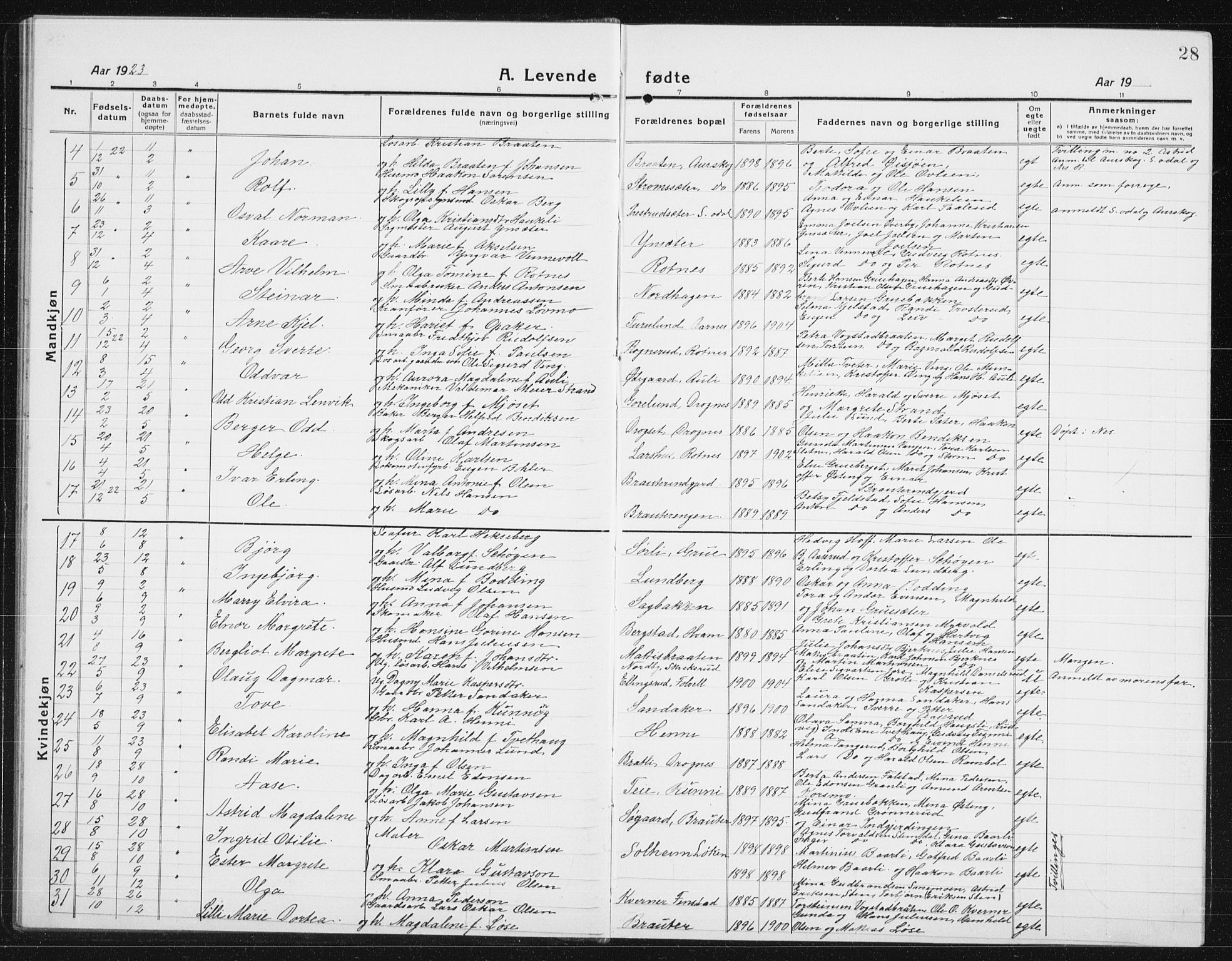 Nes prestekontor Kirkebøker, SAO/A-10410/G/Gc/L0002: Parish register (copy) no. III 2, 1915-1943, p. 28