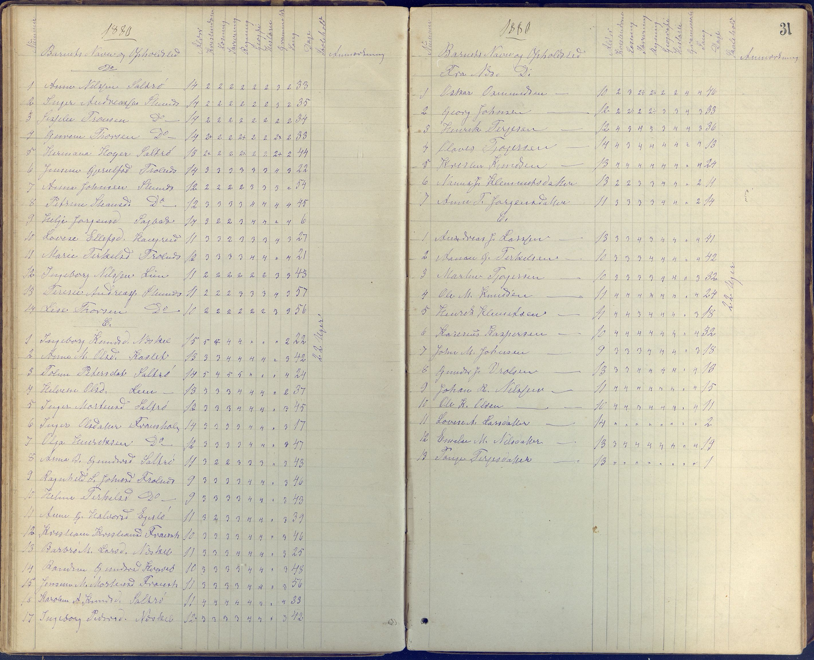 Stokken kommune, AAKS/KA0917-PK/04/04c/L0005: Skoleprotokoll frivillig skole Stokken, 1865-1903, p. 31