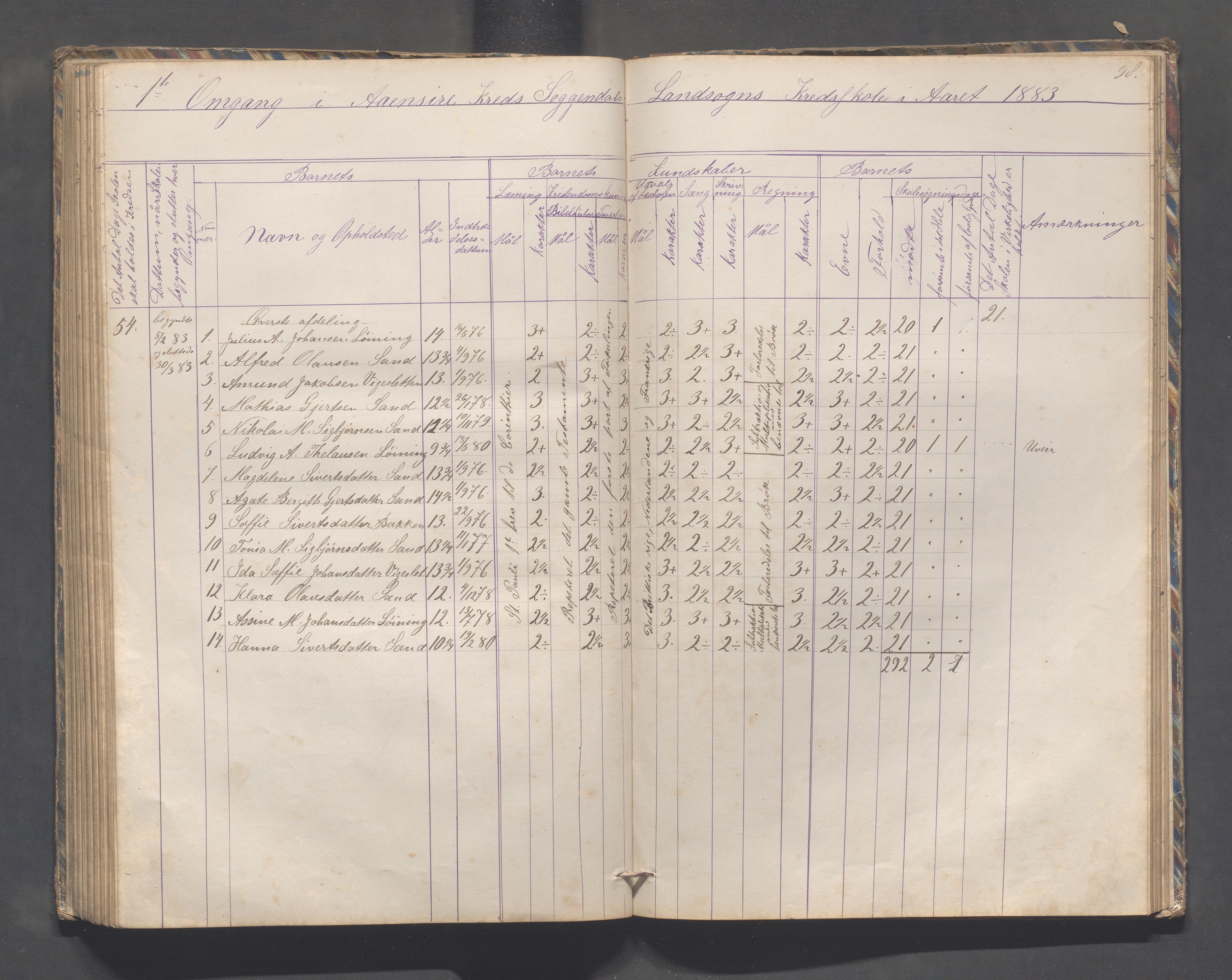 Sokndal kommune- Skolestyret/Skolekontoret, IKAR/K-101142/H/L0010: Skoleprotokoll - Åna-Sira, Log, Brambo,Skogstad,Tellnes, 1865-1886, p. 98