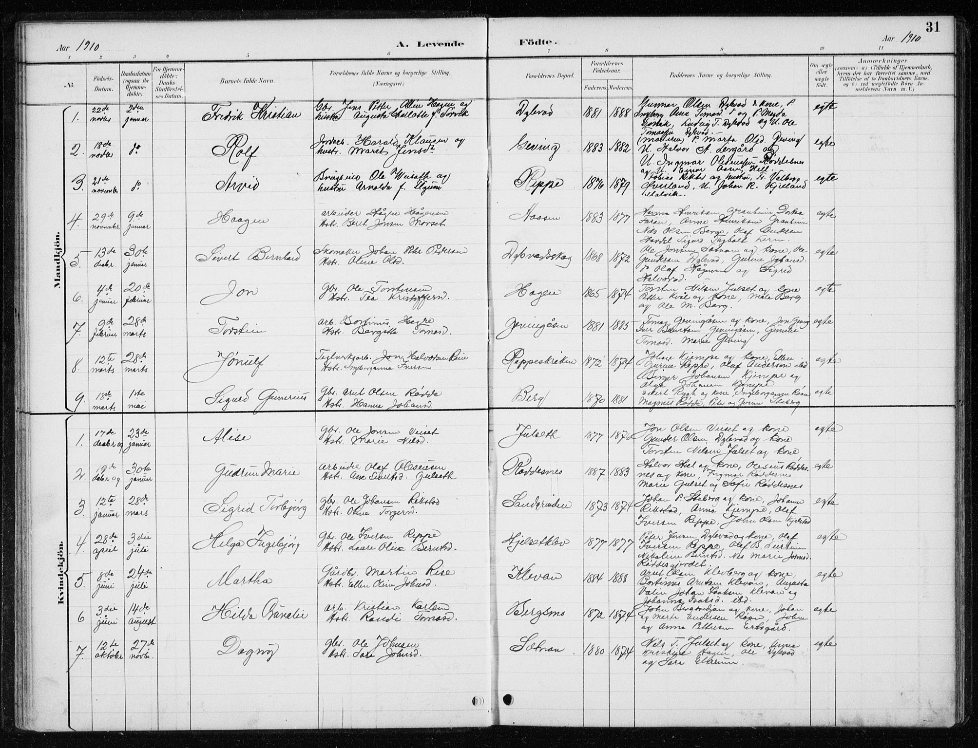 Ministerialprotokoller, klokkerbøker og fødselsregistre - Nord-Trøndelag, SAT/A-1458/710/L0096: Parish register (copy) no. 710C01, 1892-1925, p. 31