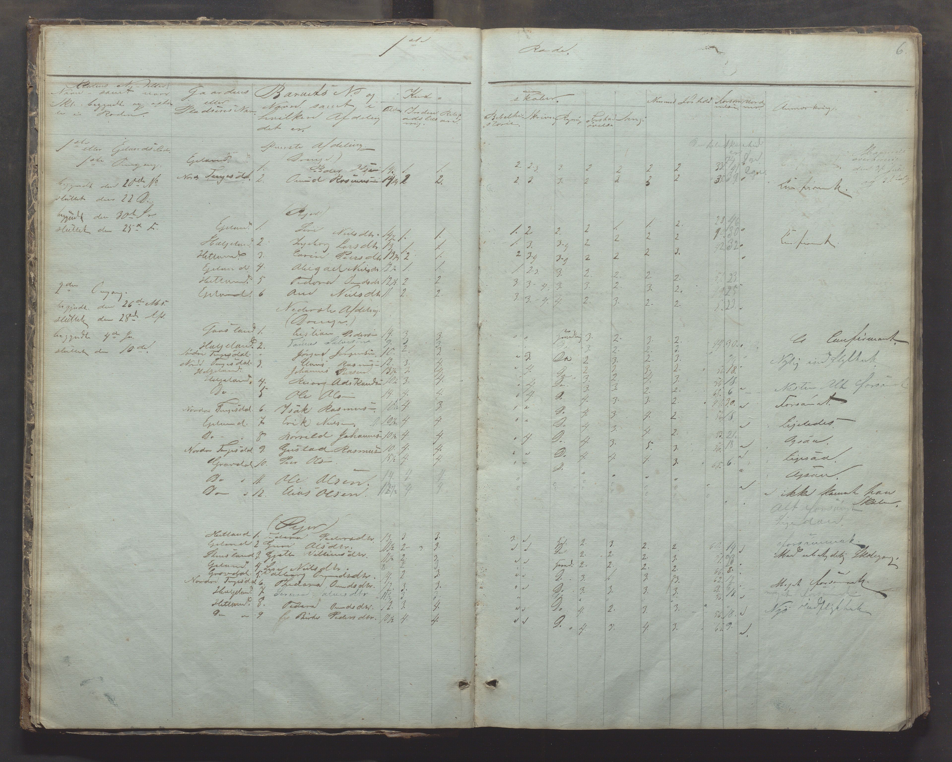 Bjerkreim kommune - Skulestyret, IKAR/K-101539/H/L0002: Skolejournal for vestre skuledistrikt, 1858-1894, p. 5b-6a