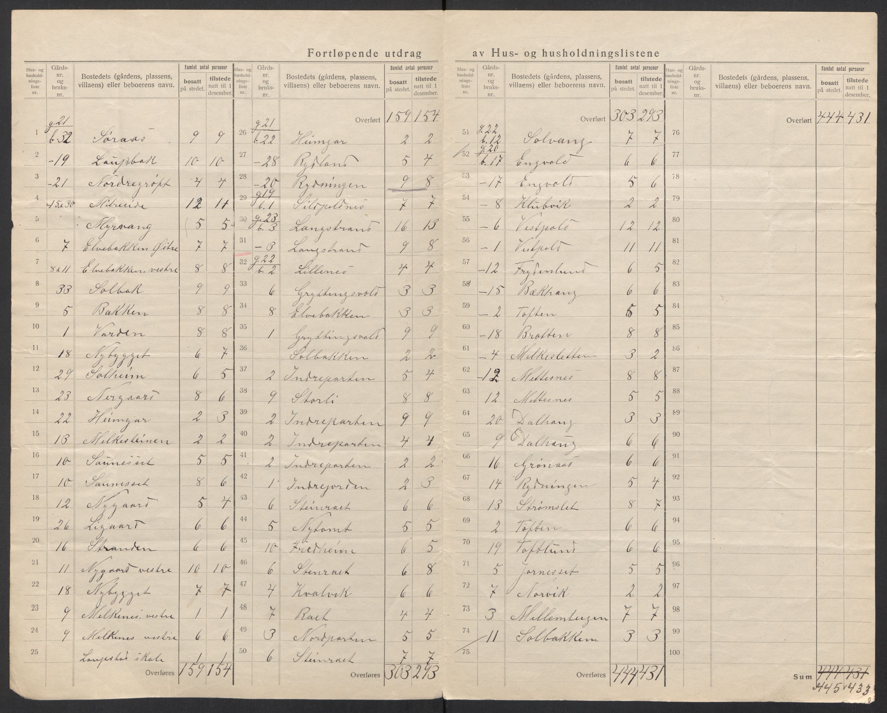 SAT, 1920 census for Vågan, 1920, p. 26