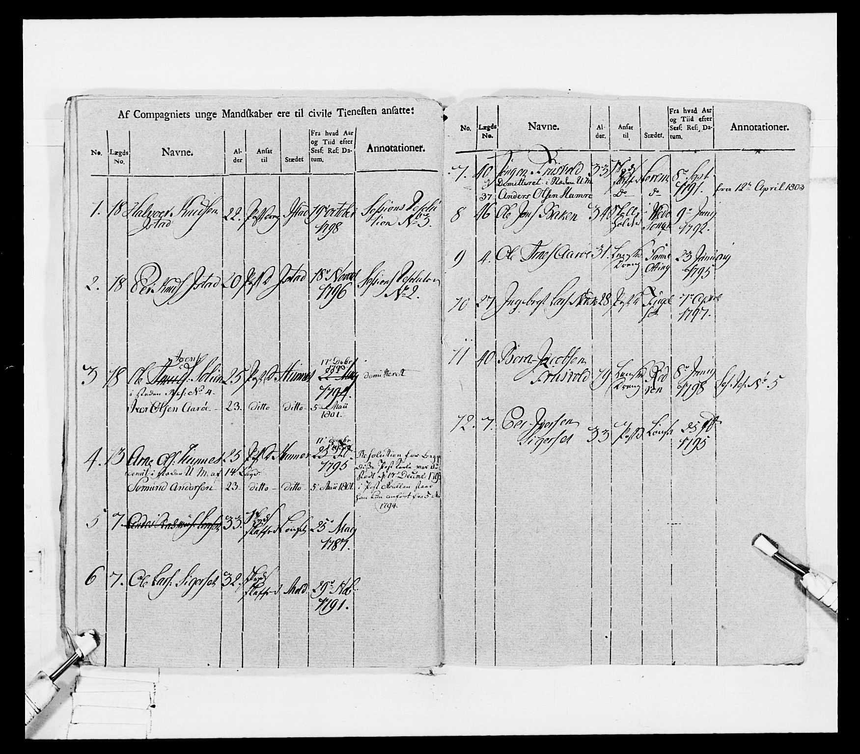 Generalitets- og kommissariatskollegiet, Det kongelige norske kommissariatskollegium, AV/RA-EA-5420/E/Eh/L0080: 2. Trondheimske nasjonale infanteriregiment, 1792-1800, p. 182