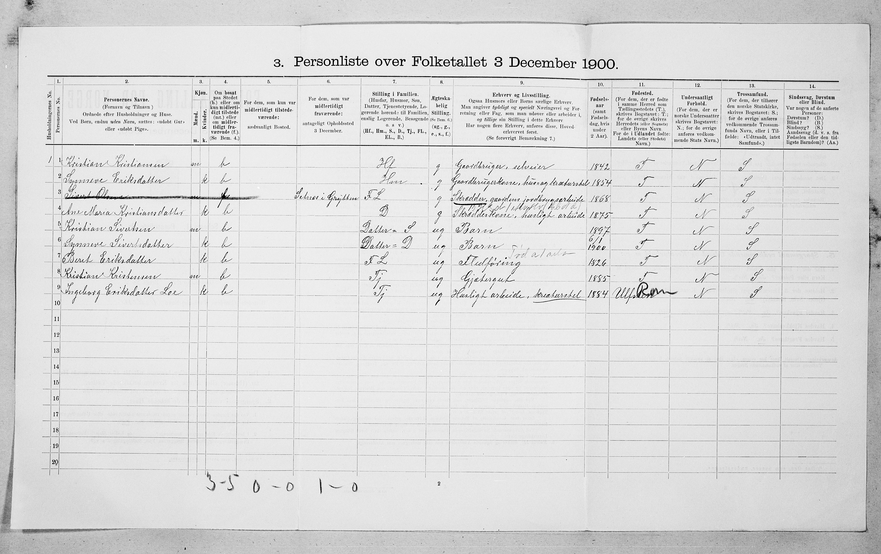 SAT, 1900 census for Bolsøy, 1900, p. 722