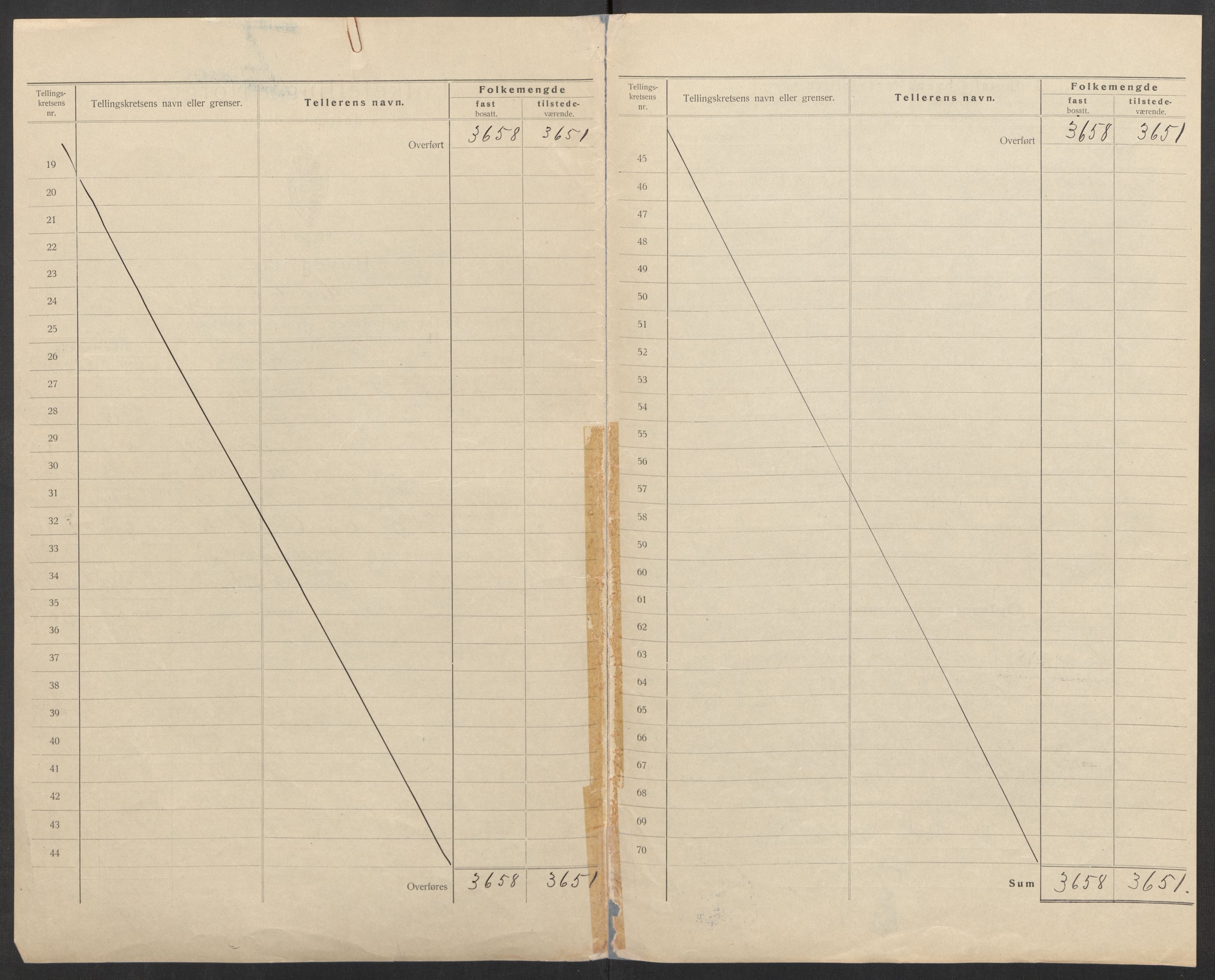 SATØ, 1920 census for Harstad, 1920, p. 5