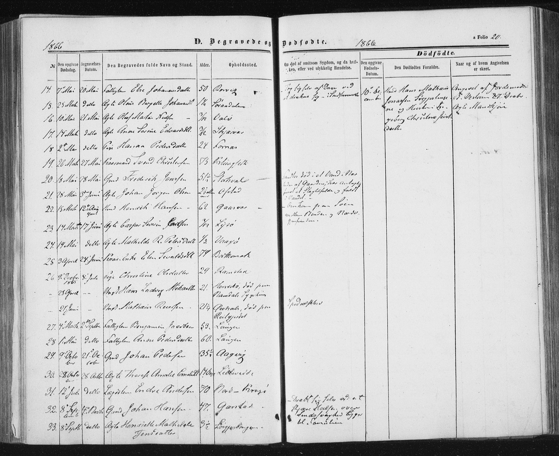 Ministerialprotokoller, klokkerbøker og fødselsregistre - Nord-Trøndelag, SAT/A-1458/784/L0670: Parish register (official) no. 784A05, 1860-1876, p. 20
