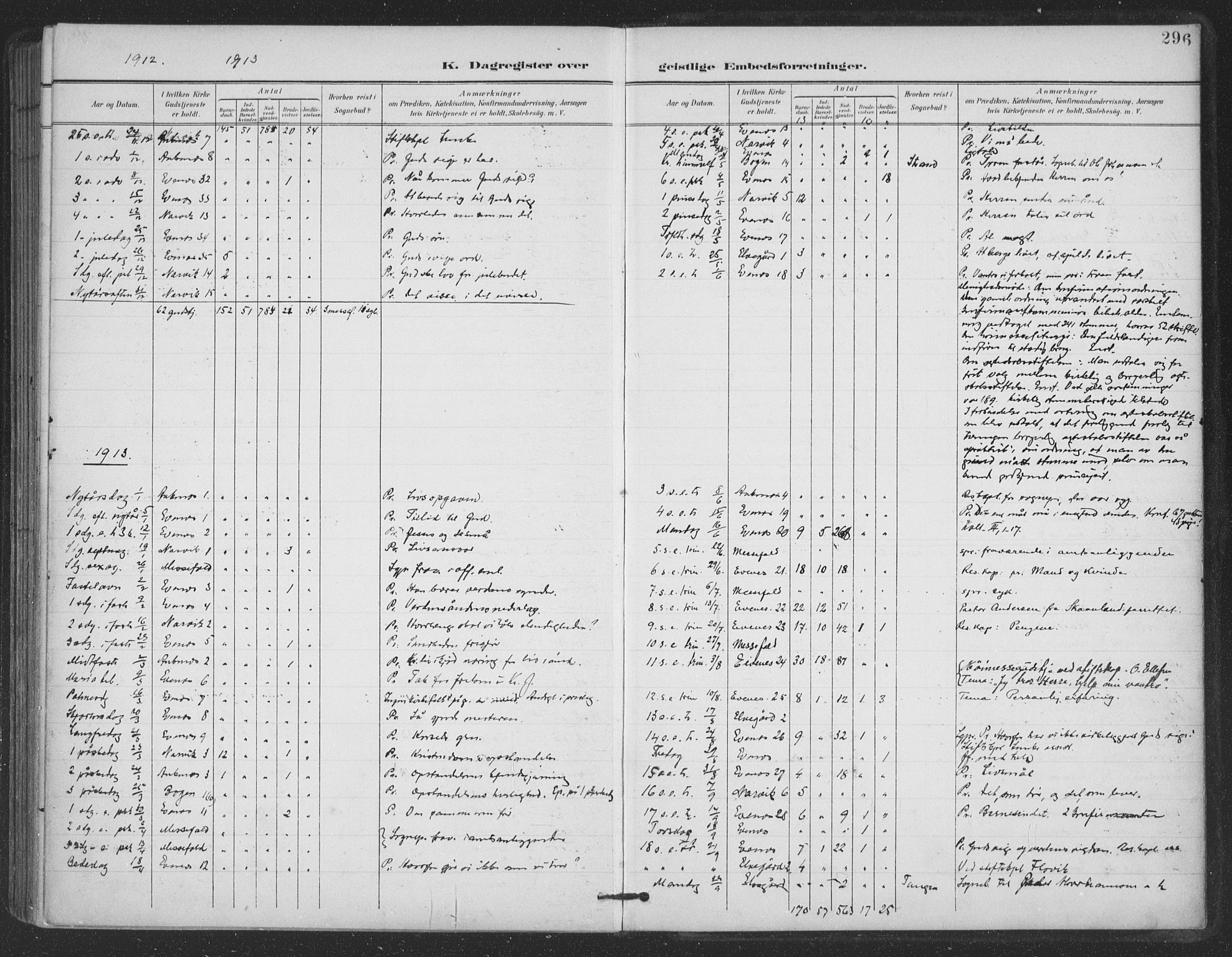 Ministerialprotokoller, klokkerbøker og fødselsregistre - Nordland, SAT/A-1459/863/L0899: Parish register (official) no. 863A11, 1897-1906, p. 296