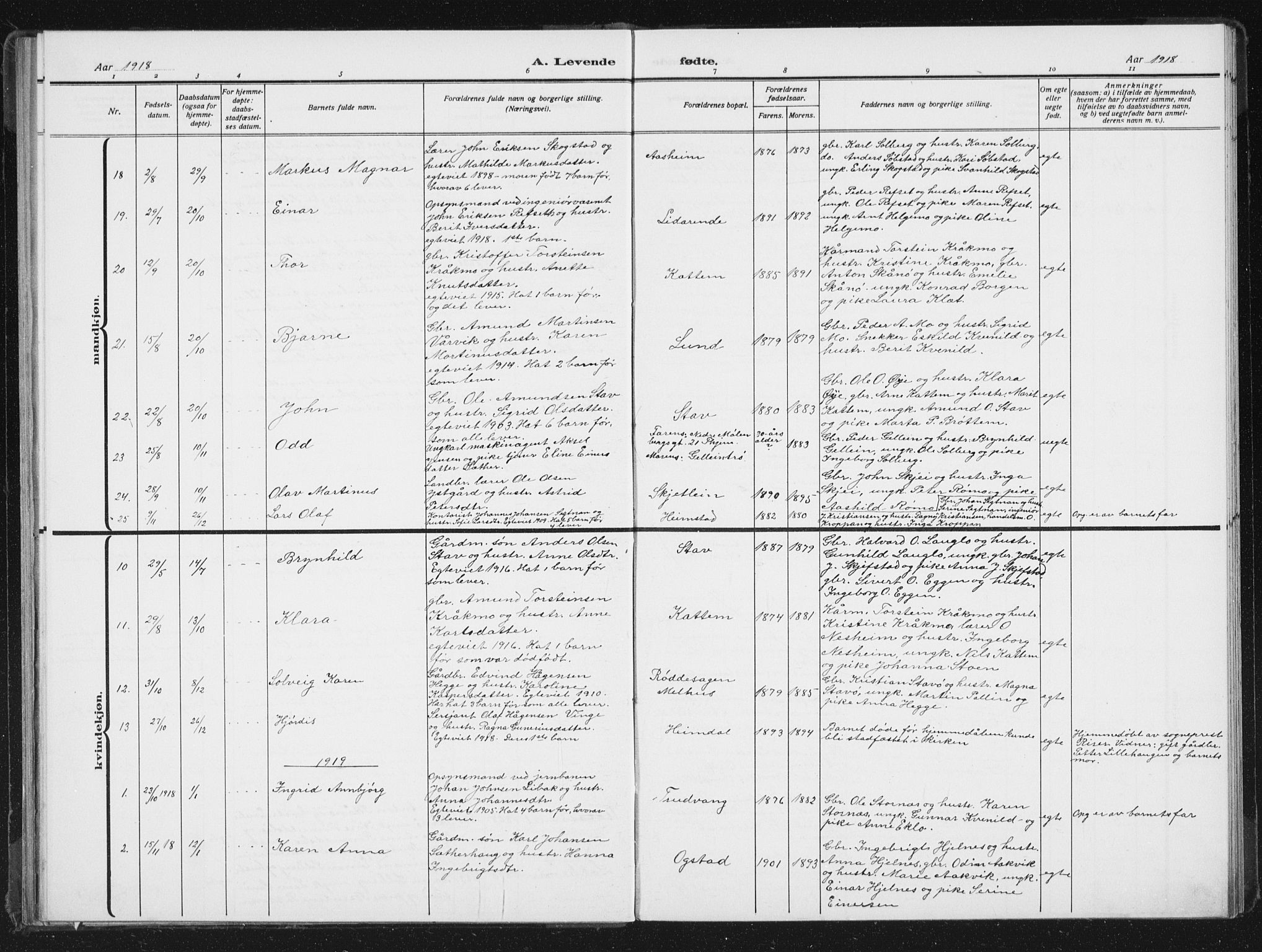 Ministerialprotokoller, klokkerbøker og fødselsregistre - Sør-Trøndelag, AV/SAT-A-1456/613/L0396: Parish register (copy) no. 613C04, 1902-1938