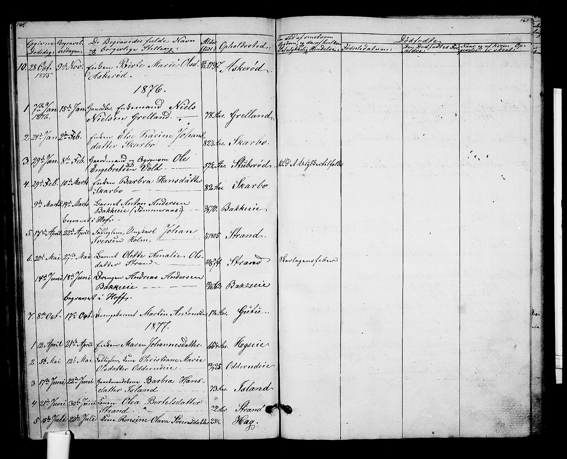 Botne kirkebøker, SAKO/A-340/G/Gb/L0002: Parish register (copy) no. II 2, 1861-1886, p. 160-161