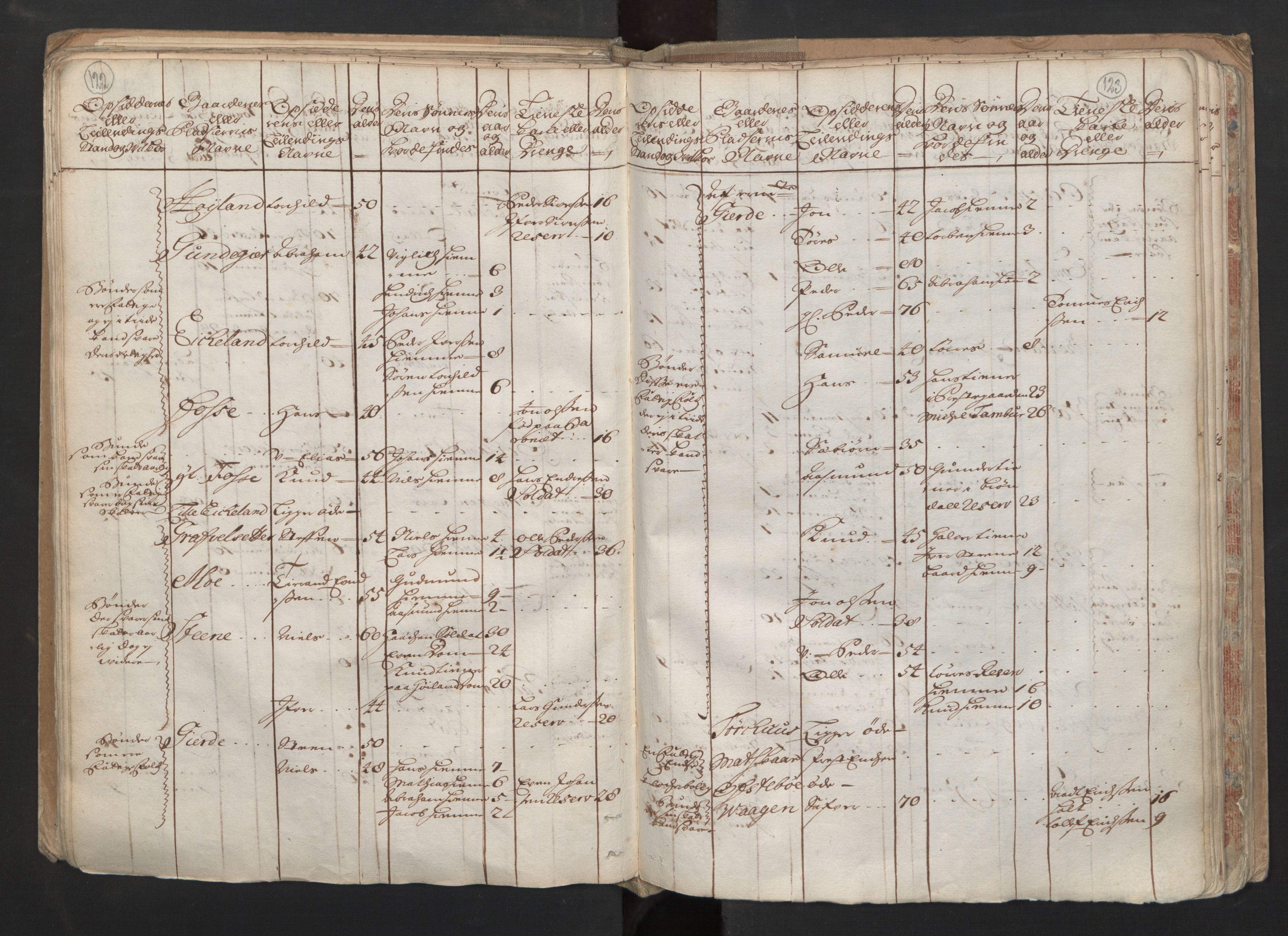 RA, Census (manntall) 1701, no. 6: Sunnhordland fogderi and Hardanger fogderi, 1701, p. 122-123
