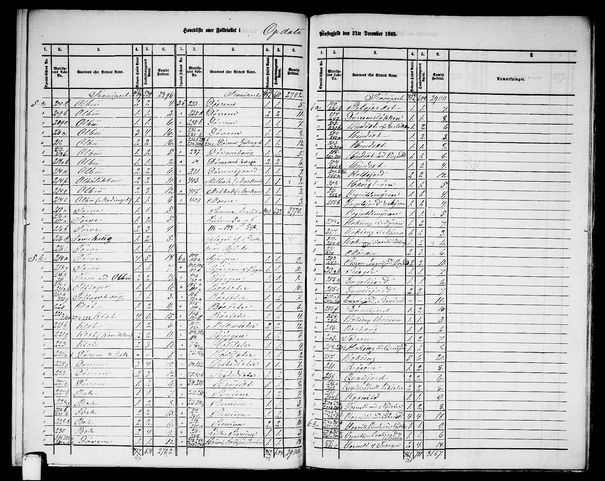 RA, 1865 census for Oppdal, 1865, p. 9