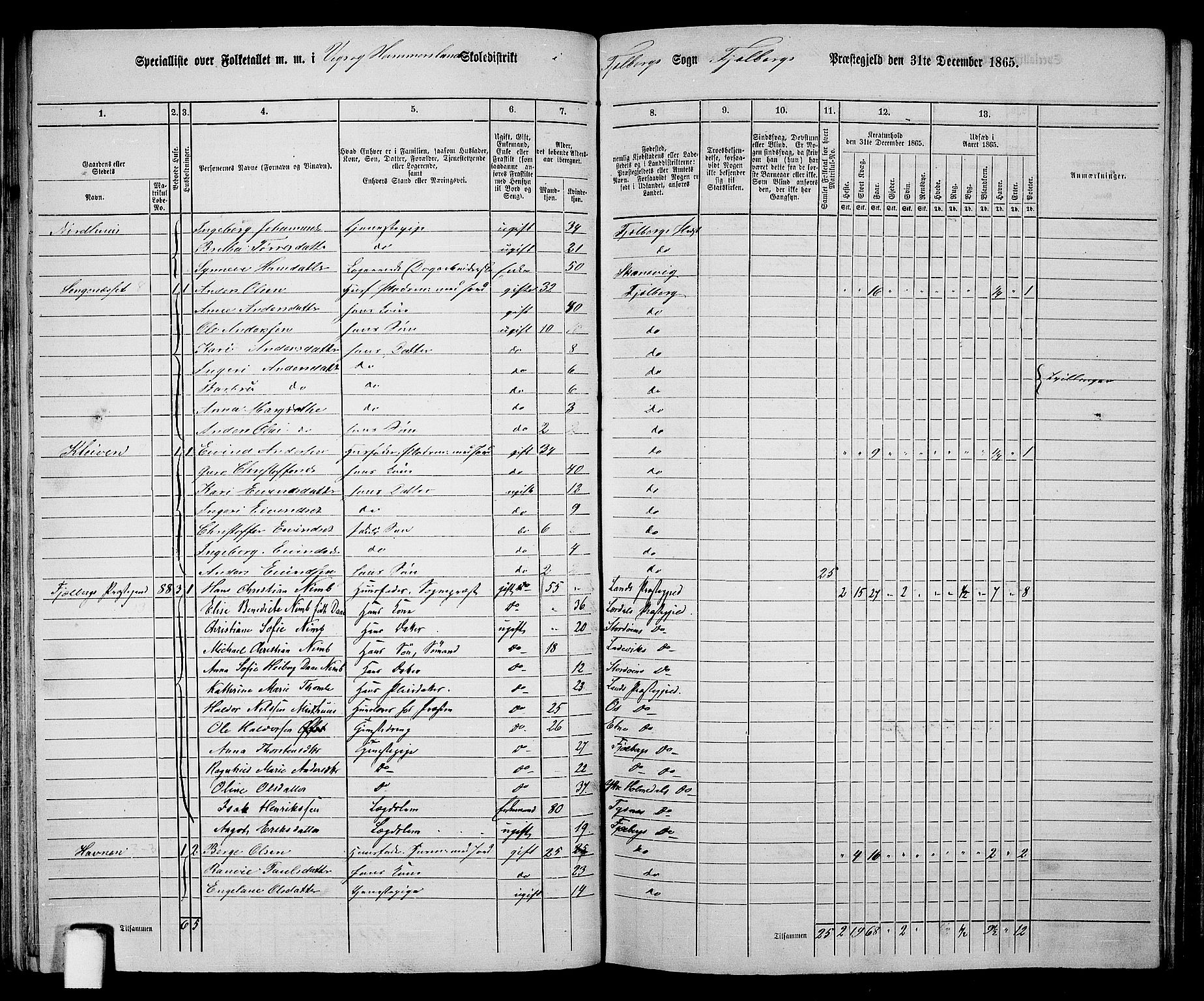 RA, 1865 census for Fjelberg, 1865, p. 69