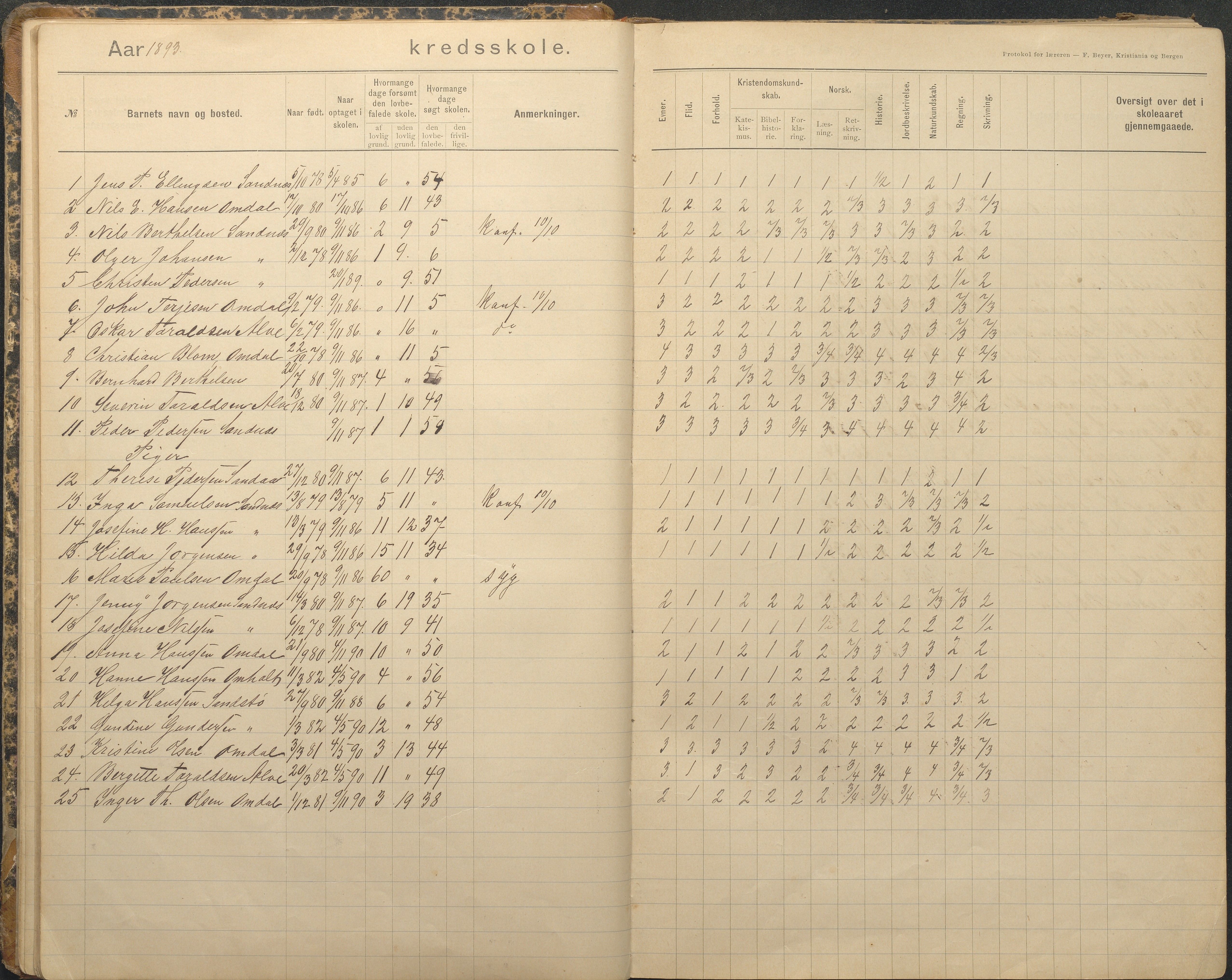 Tromøy kommune frem til 1971, AAKS/KA0921-PK/04/L0079: Sandnes - Karakterprotokoll, 1891-1948