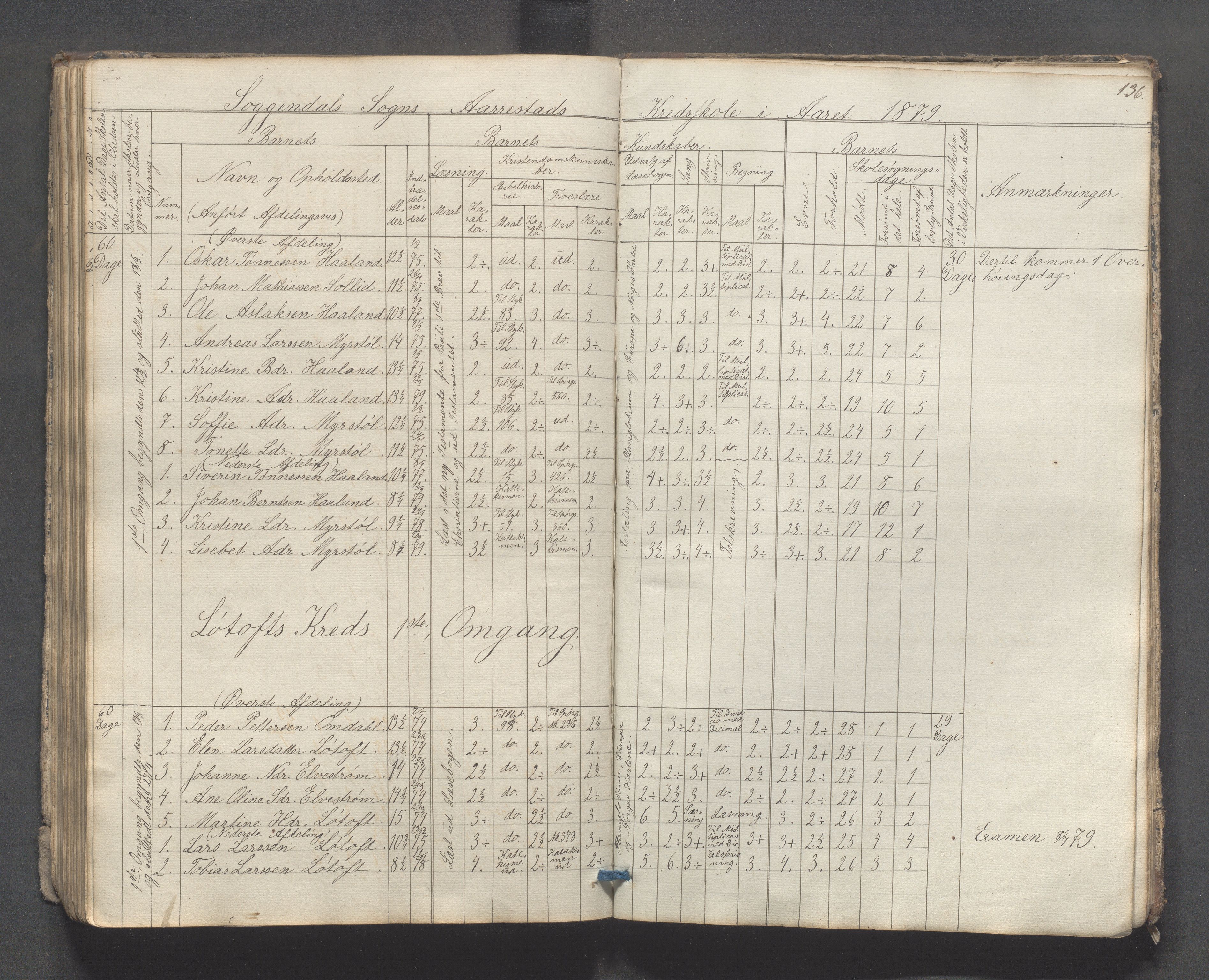 Sokndal kommune- Skolestyret/Skolekontoret, IKAR/K-101142/H/L0007: Skoleprotokoll - Sireheiens tredje omgangsskoledistrikt, 1855-1880, p. 136