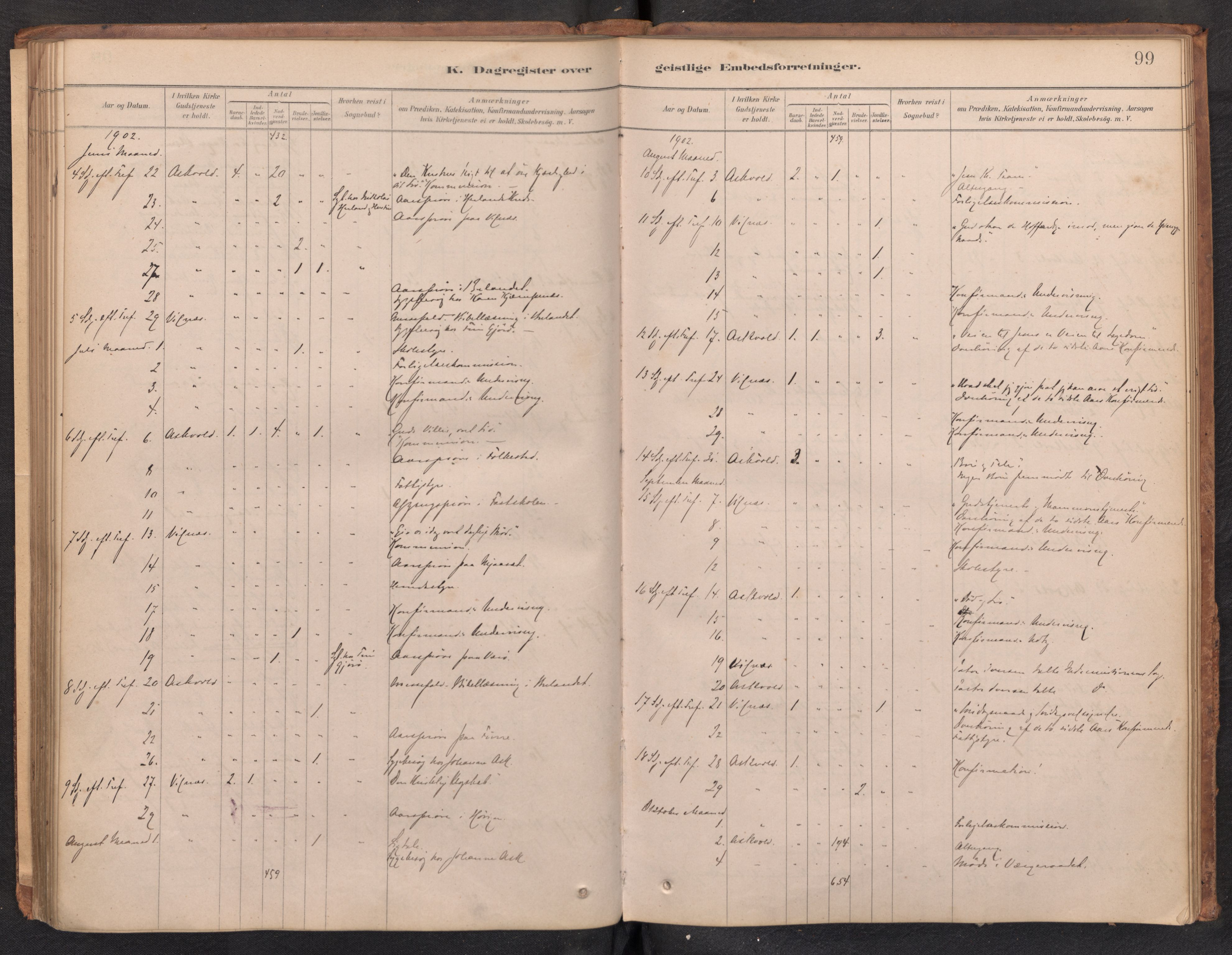 Askvoll sokneprestembete, AV/SAB-A-79501/H/Haa/Haad/L0002: Diary records no. D 2, 1879-1916, p. 98b-99a