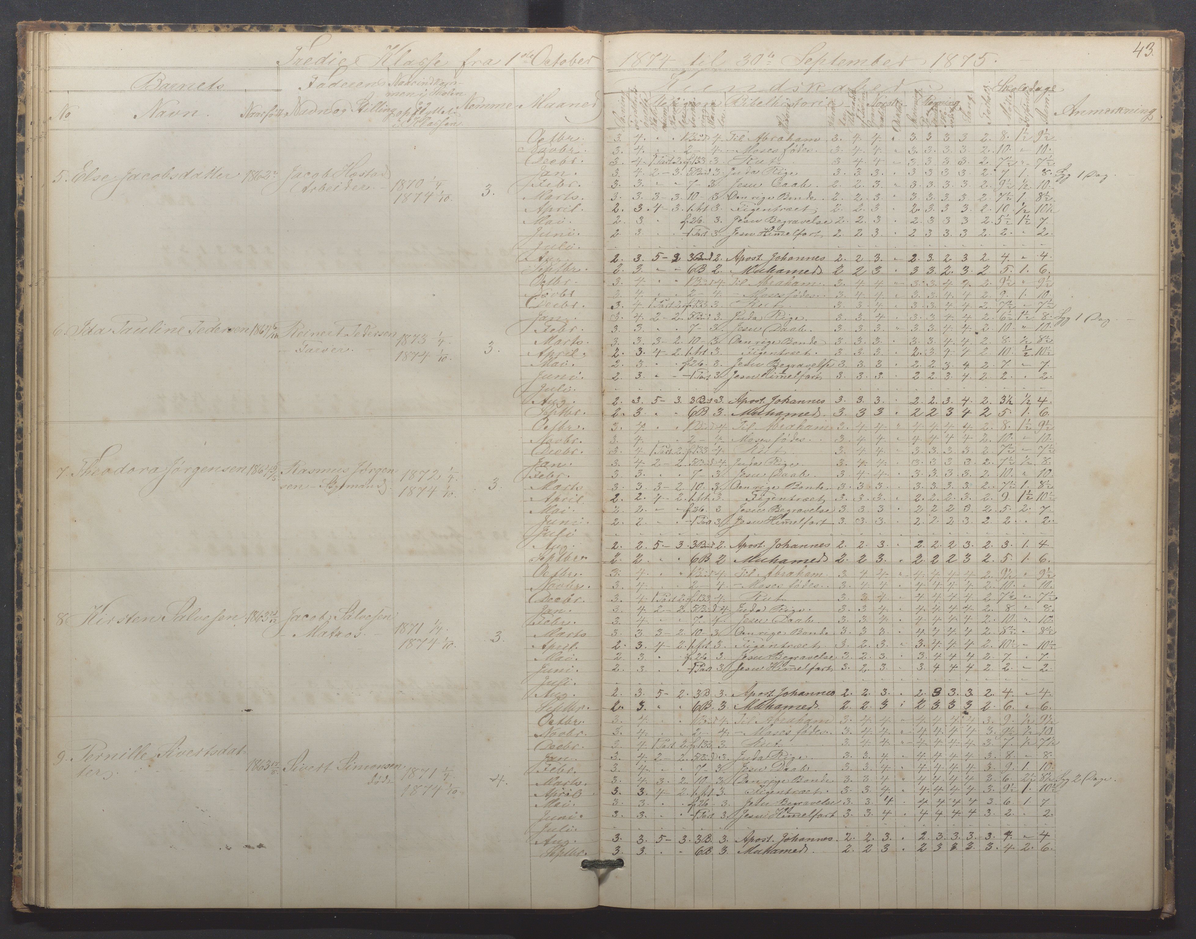 Egersund kommune (Ladested) - Egersund almueskole/folkeskole, IKAR/K-100521/H/L0015: Skoleprotokoll - Almueskolen, 3. klasse, 1873-1877, p. 43