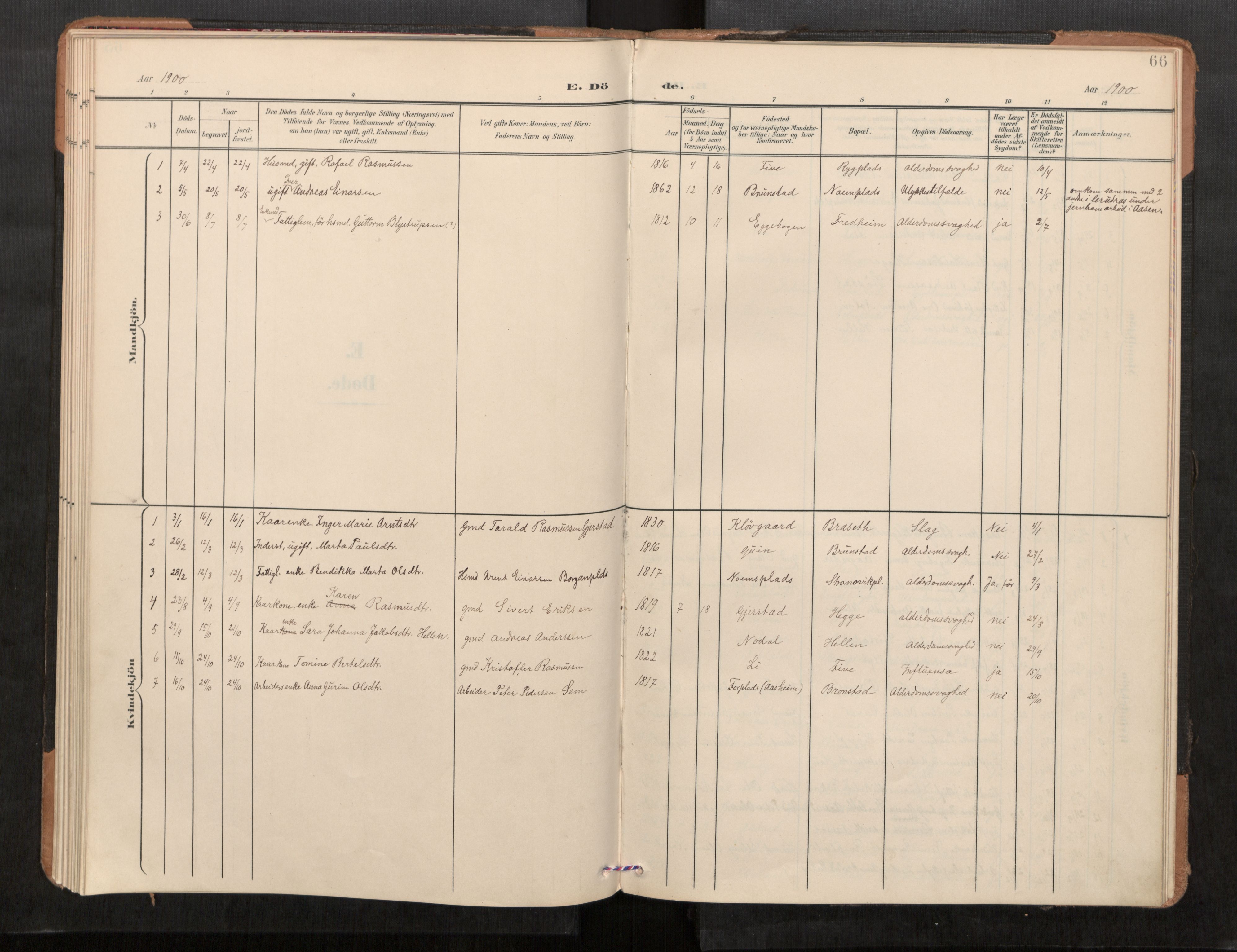 Stod sokneprestkontor, SAT/A-1164/1/I/I1/I1a/L0001: Parish register (official) no. 1, 1900-1912, p. 66