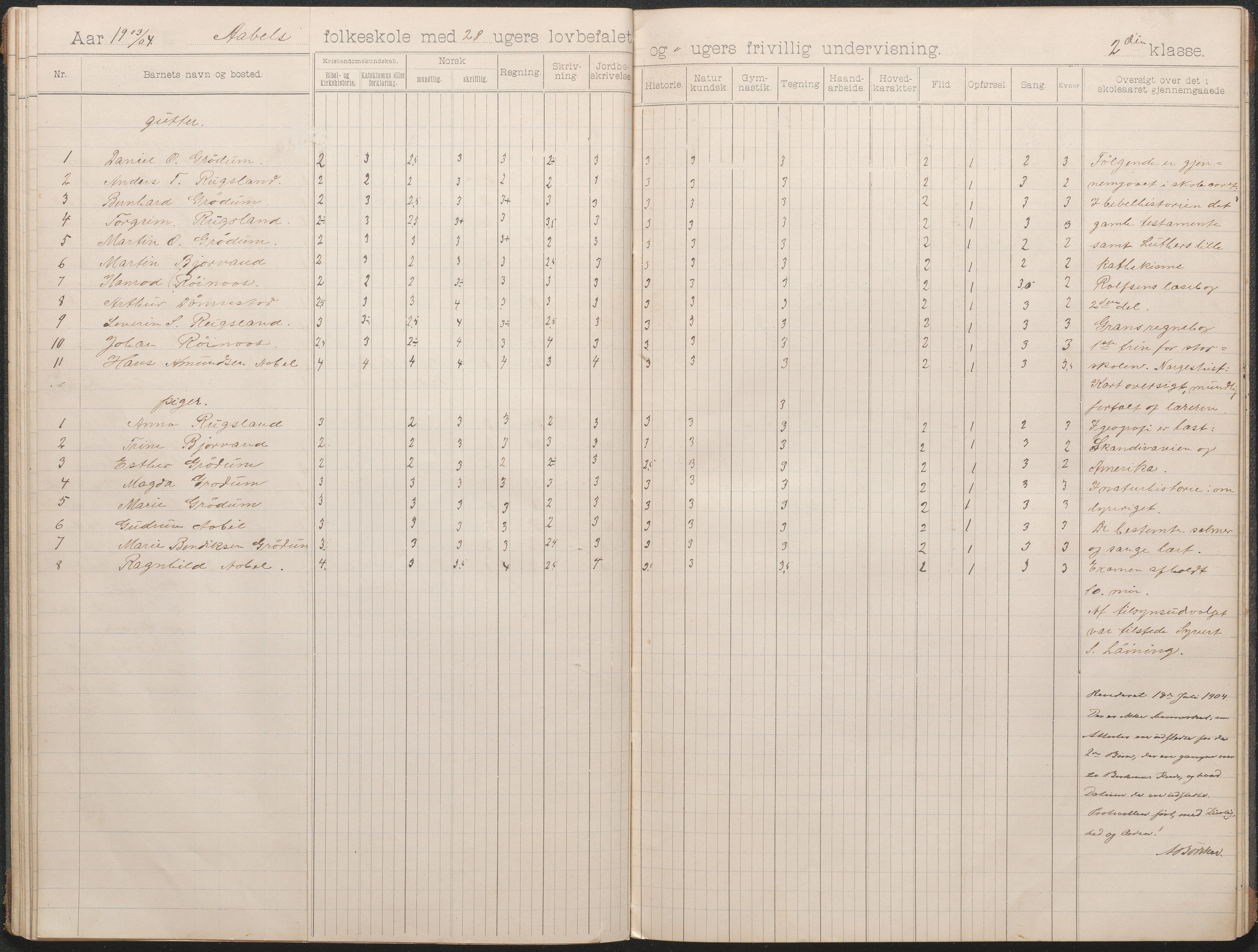 Birkenes kommune, Åbål, Svaland og Røynås skolekretser, AAKS/KA0928-550h_91/F02/L0002: Skoleprotokoll Åbål, 1897-1907