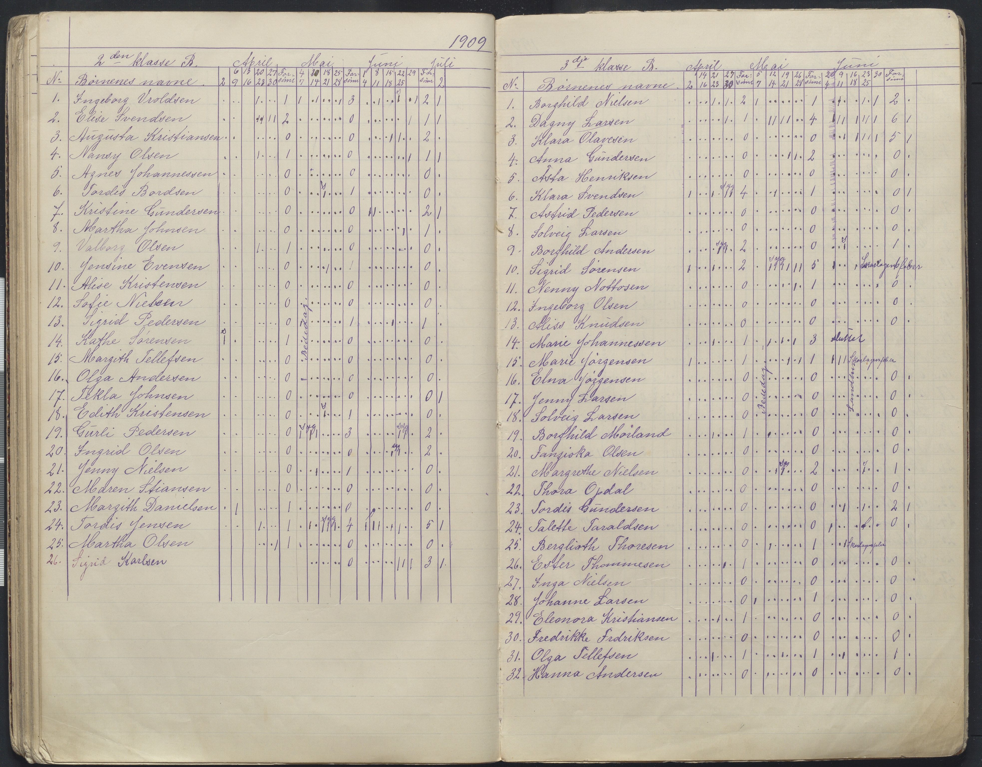 Arendal kommune, Katalog I, AAKS/KA0906-PK-I/07/L0168: Håndarbeidsprotokoll, 1901-1910