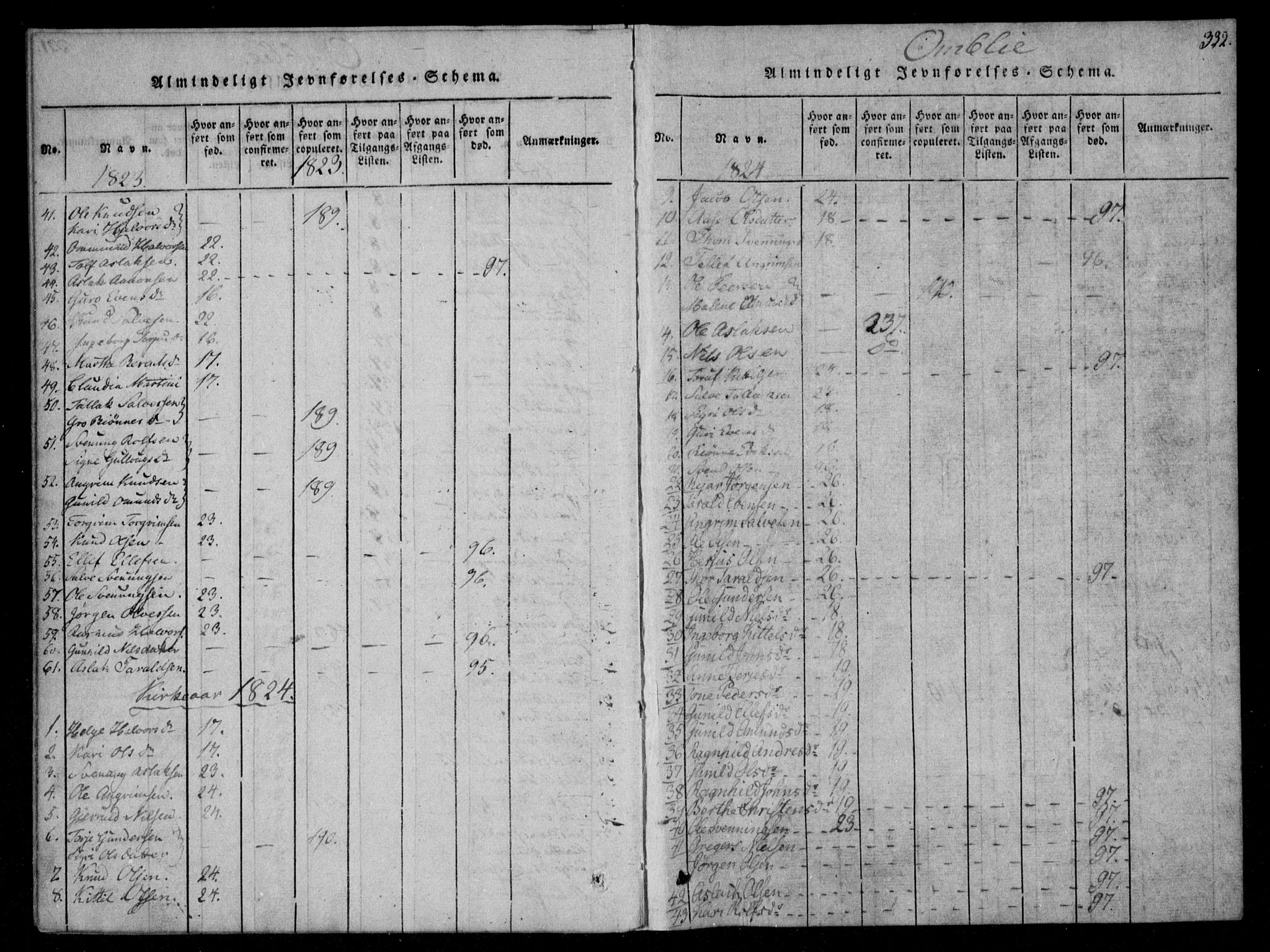 Åmli sokneprestkontor, SAK/1111-0050/F/Fa/Fac/L0006: Parish register (official) no. A 6, 1816-1829, p. 332