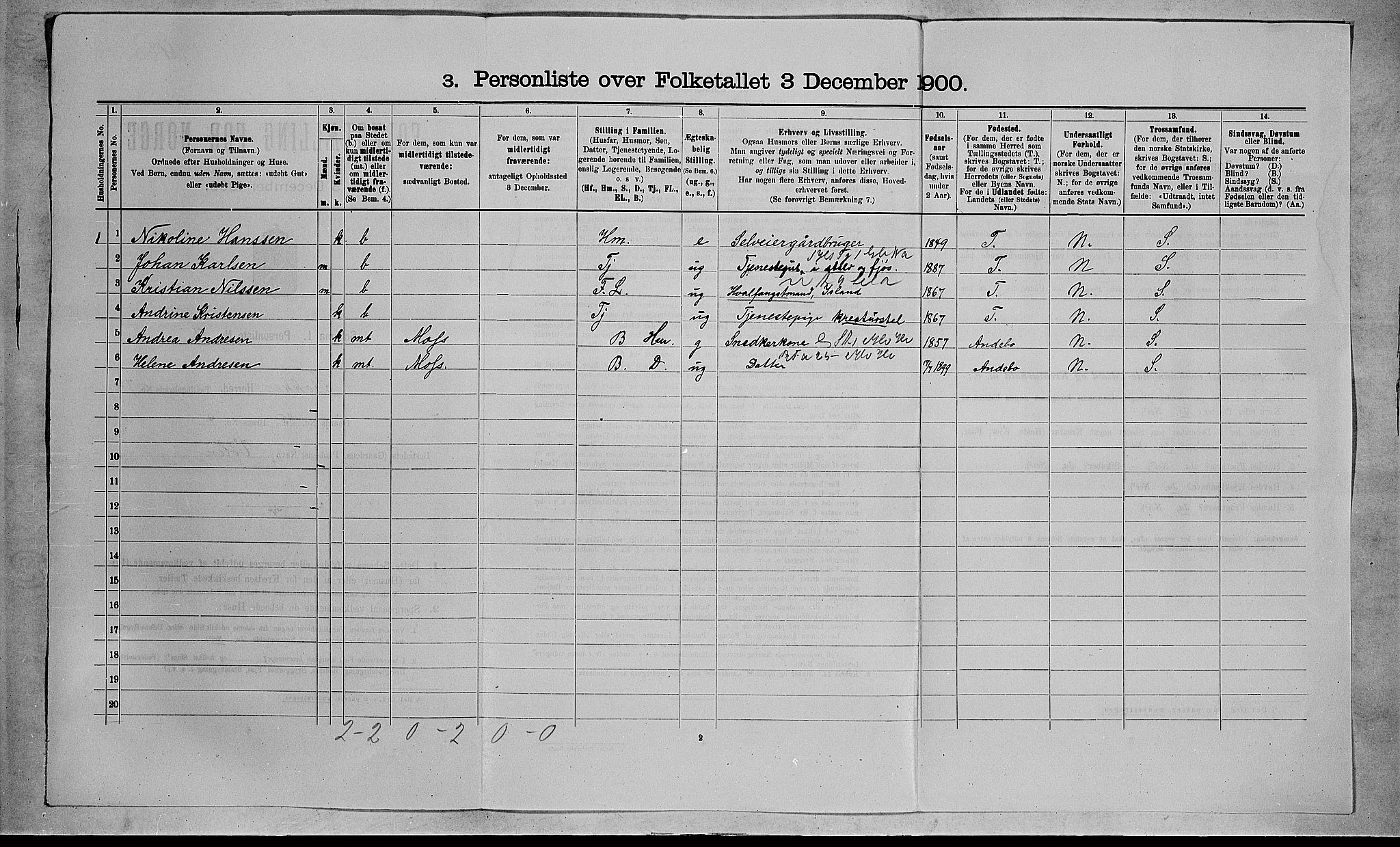 RA, 1900 census for Stokke, 1900, p. 1267