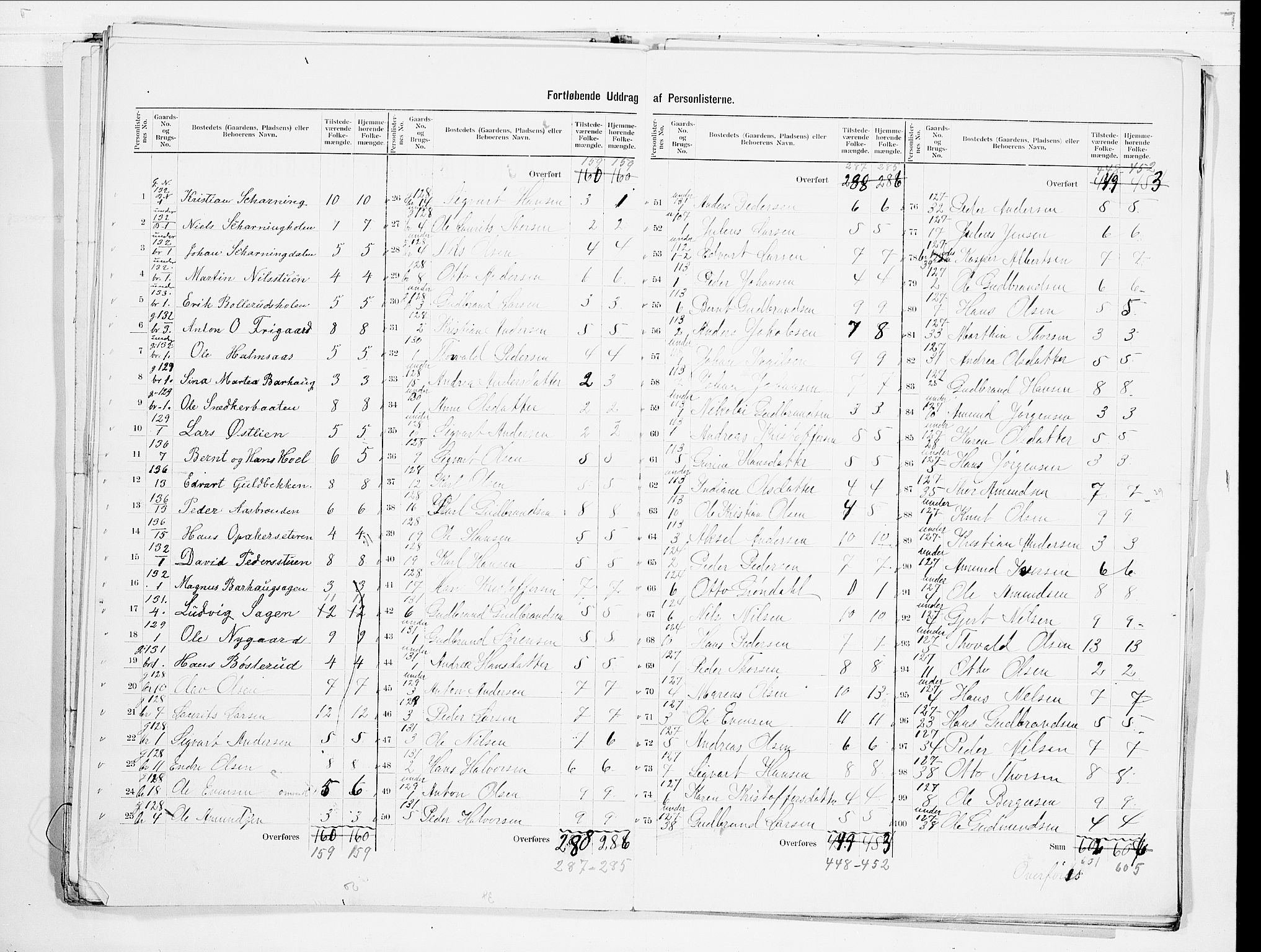 SAO, 1900 census for Nes, 1900, p. 20