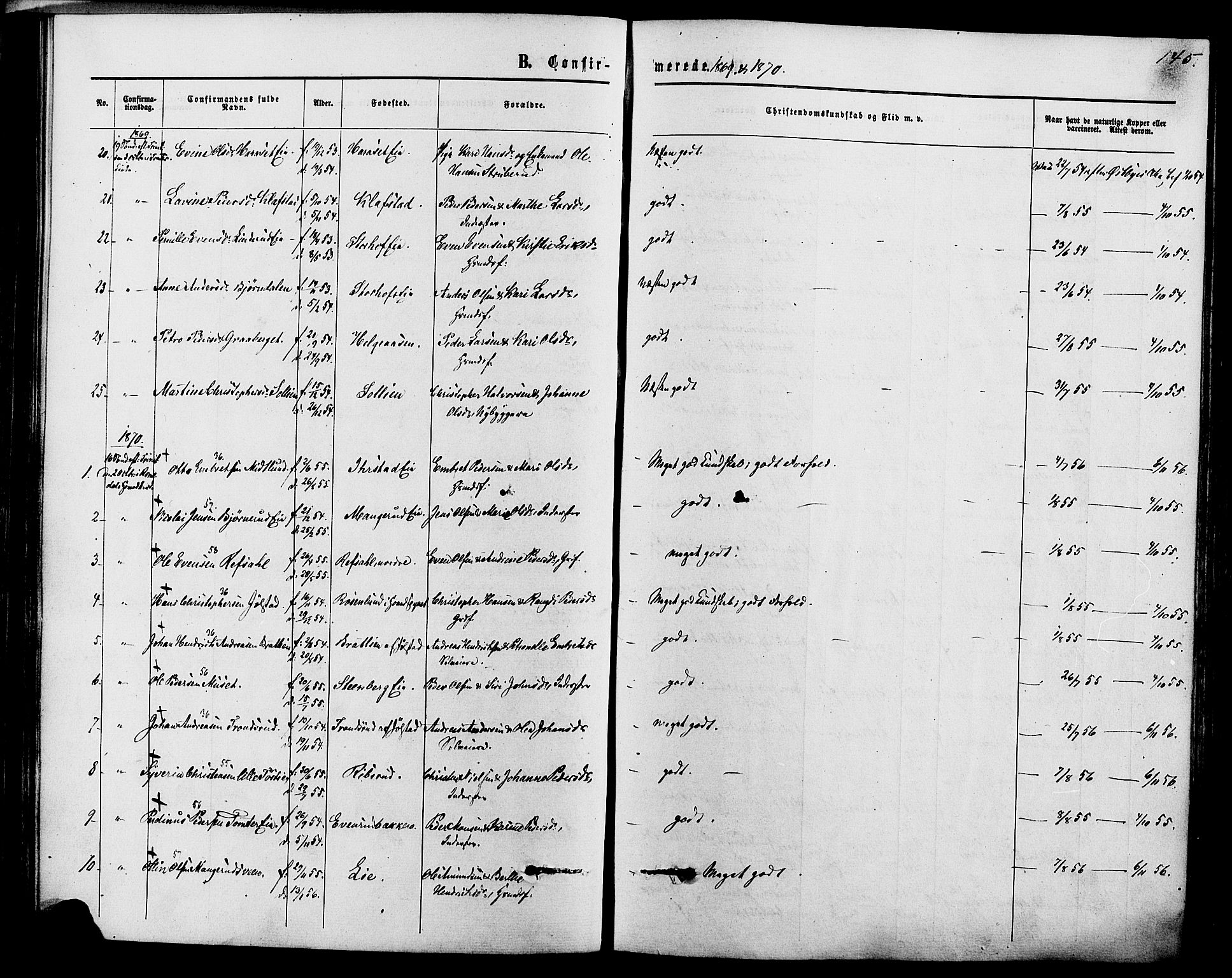 Romedal prestekontor, SAH/PREST-004/K/L0006: Parish register (official) no. 6, 1866-1886, p. 145