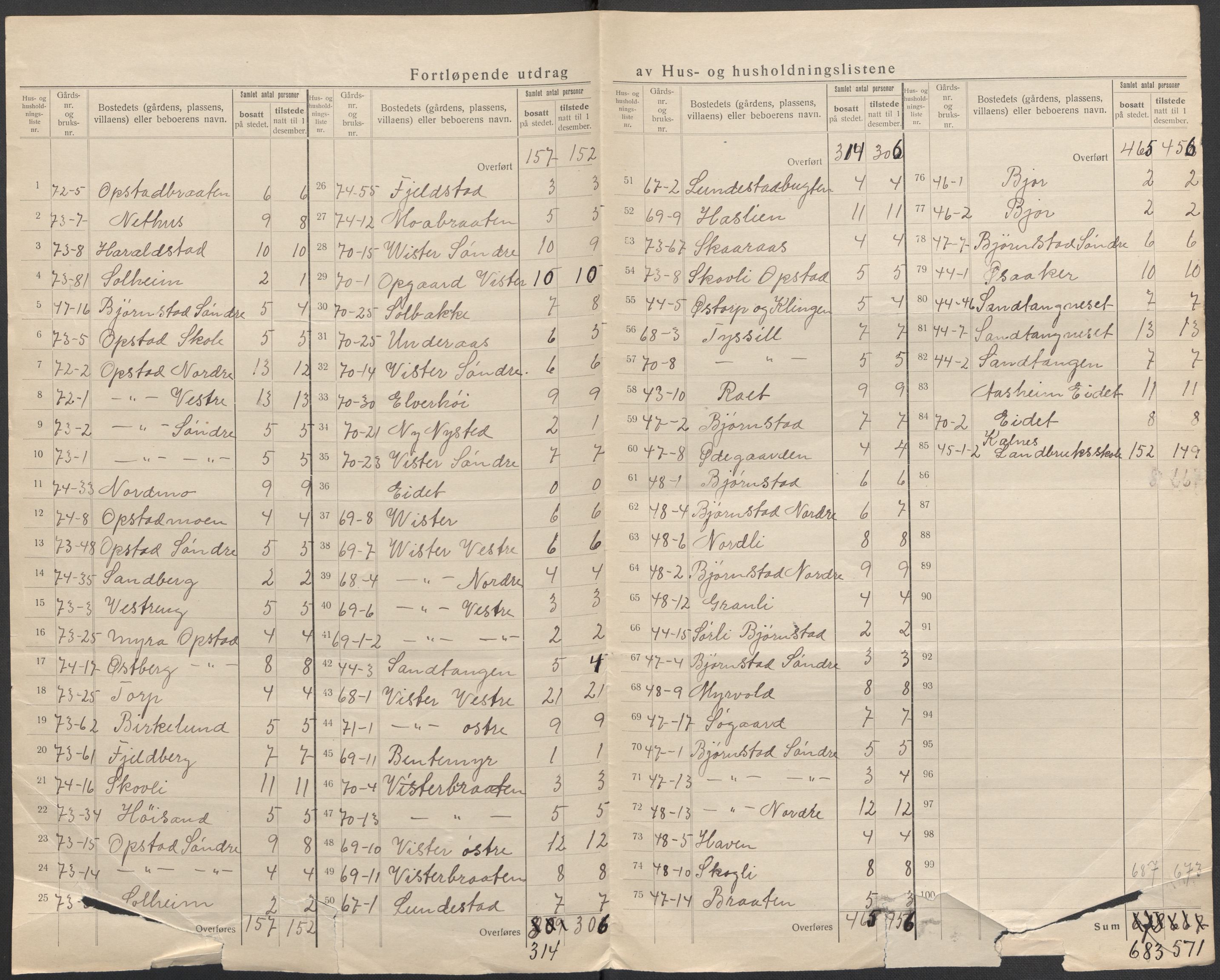 SAO, 1920 census for Tune, 1920, p. 13