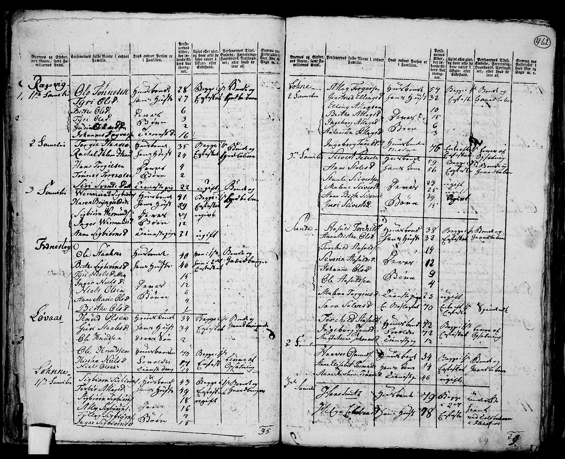 RA, 1801 census for 1112P Lund, 1801, p. 461b-462a