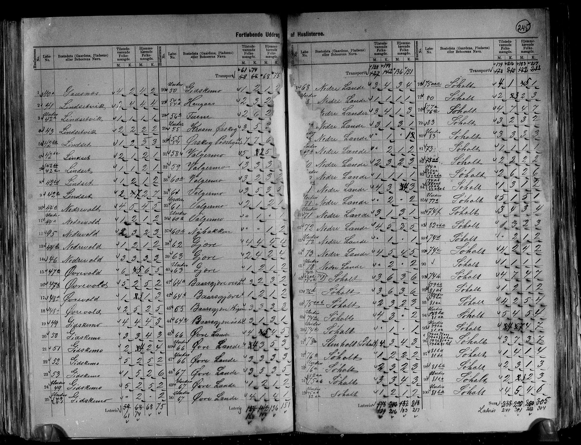 RA, 1891 census for 1527 Ørskog, 1891, p. 7