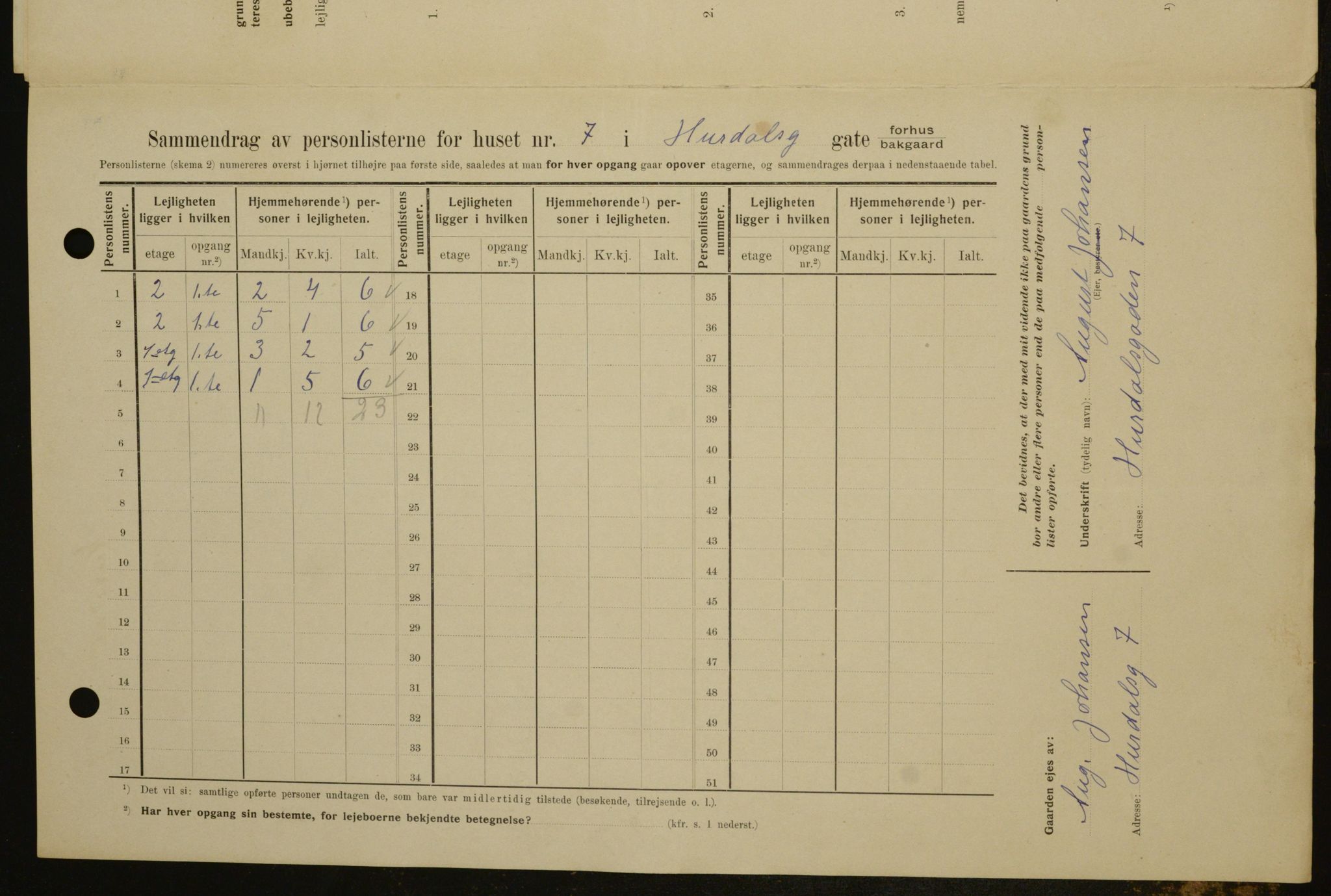 OBA, Municipal Census 1909 for Kristiania, 1909, p. 38396