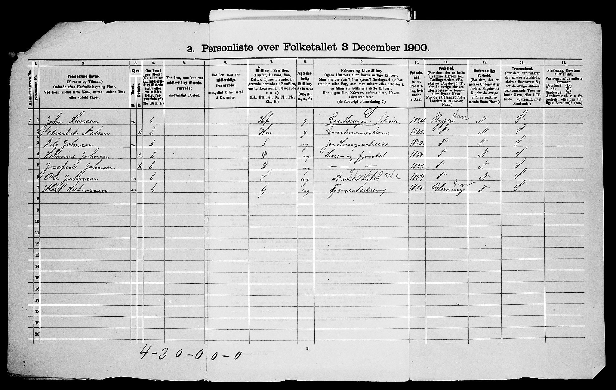 SAO, 1900 census for Onsøy, 1900, p. 148