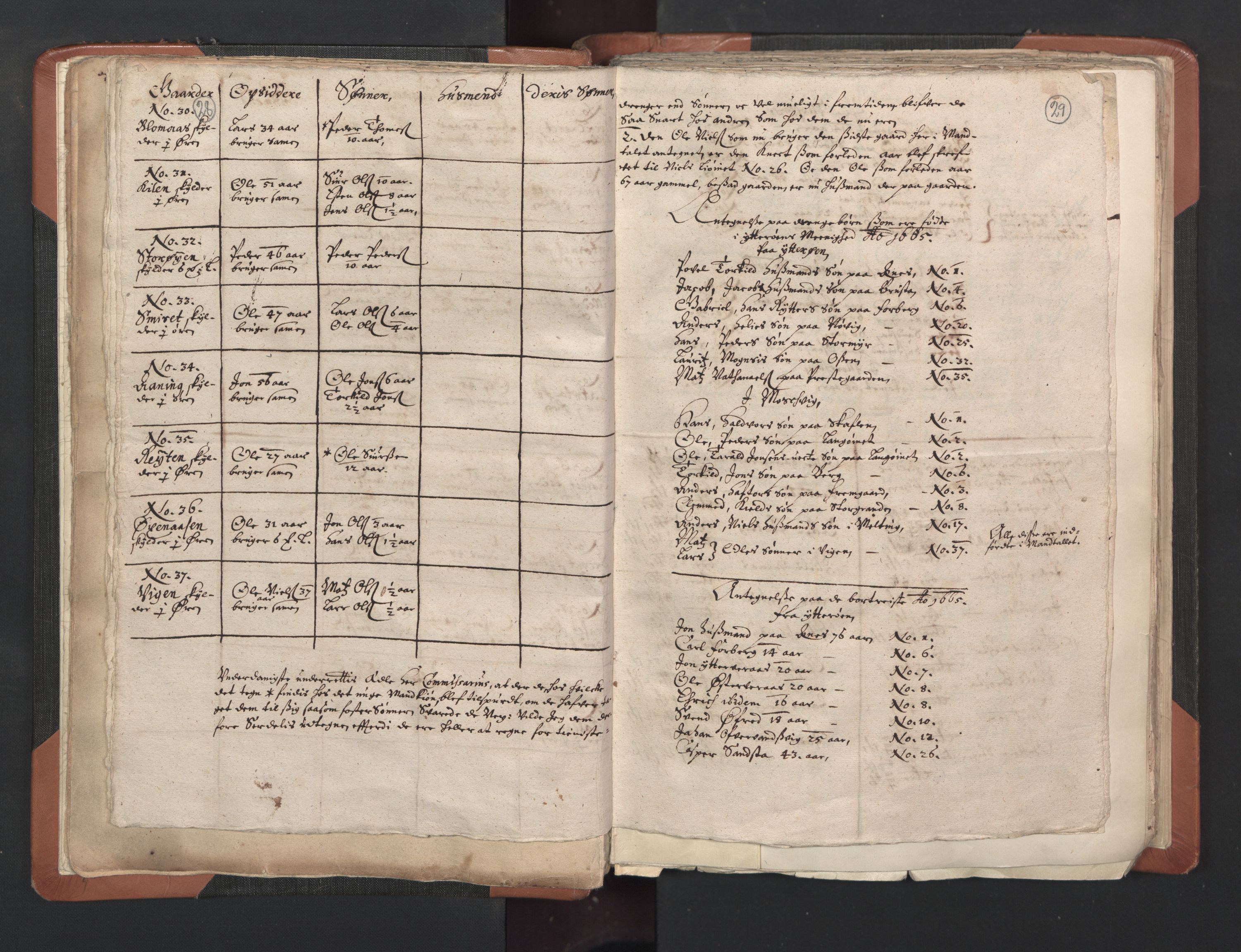 RA, Vicar's Census 1664-1666, no. 33: Innherad deanery, 1664-1666, p. 28-29