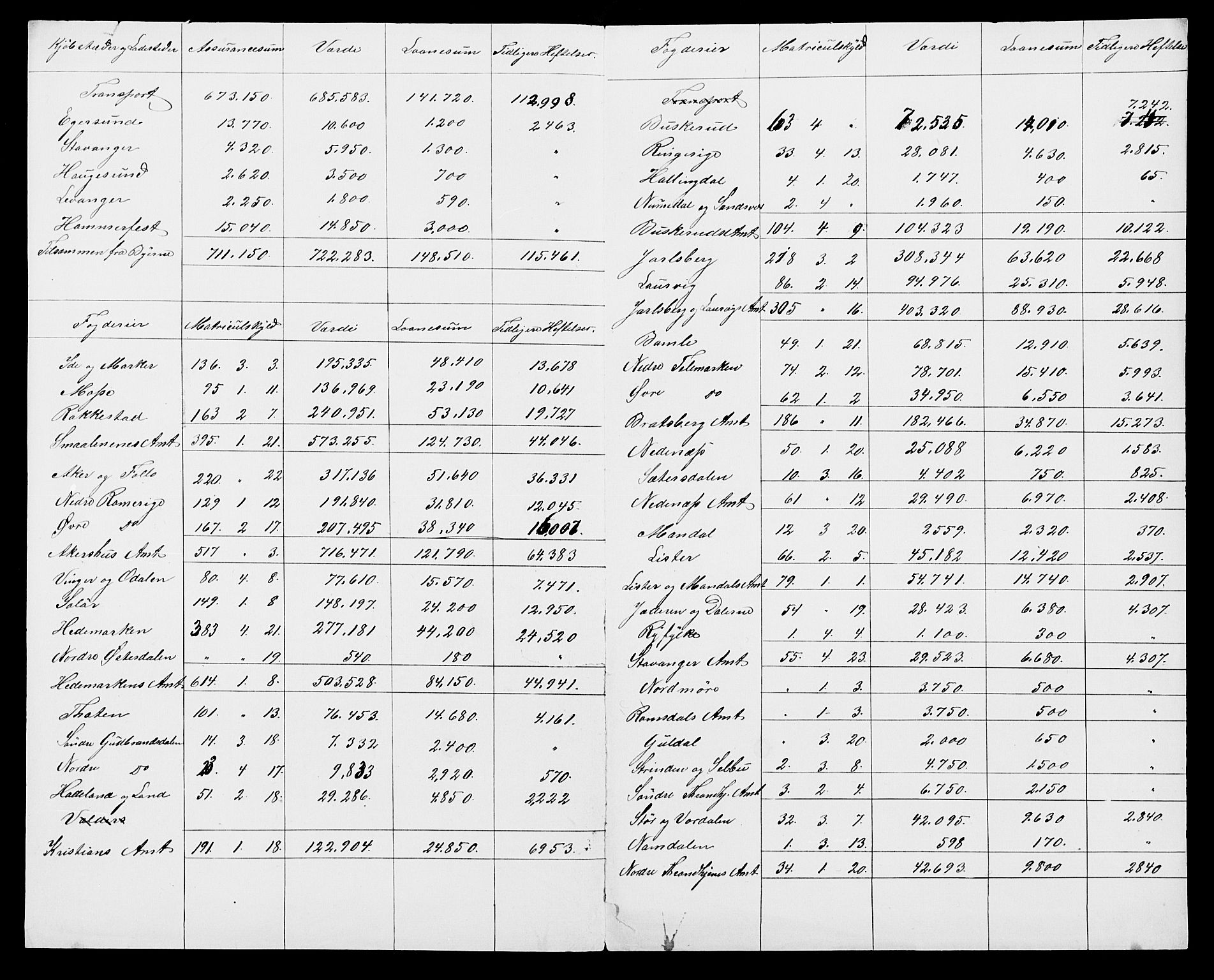 Statistisk sentralbyrå, Næringsøkonomiske emner, Generelt - Amtmennenes femårsberetninger, AV/RA-S-2233/F/Fa/L0010: --, 1851-1860, p. 591