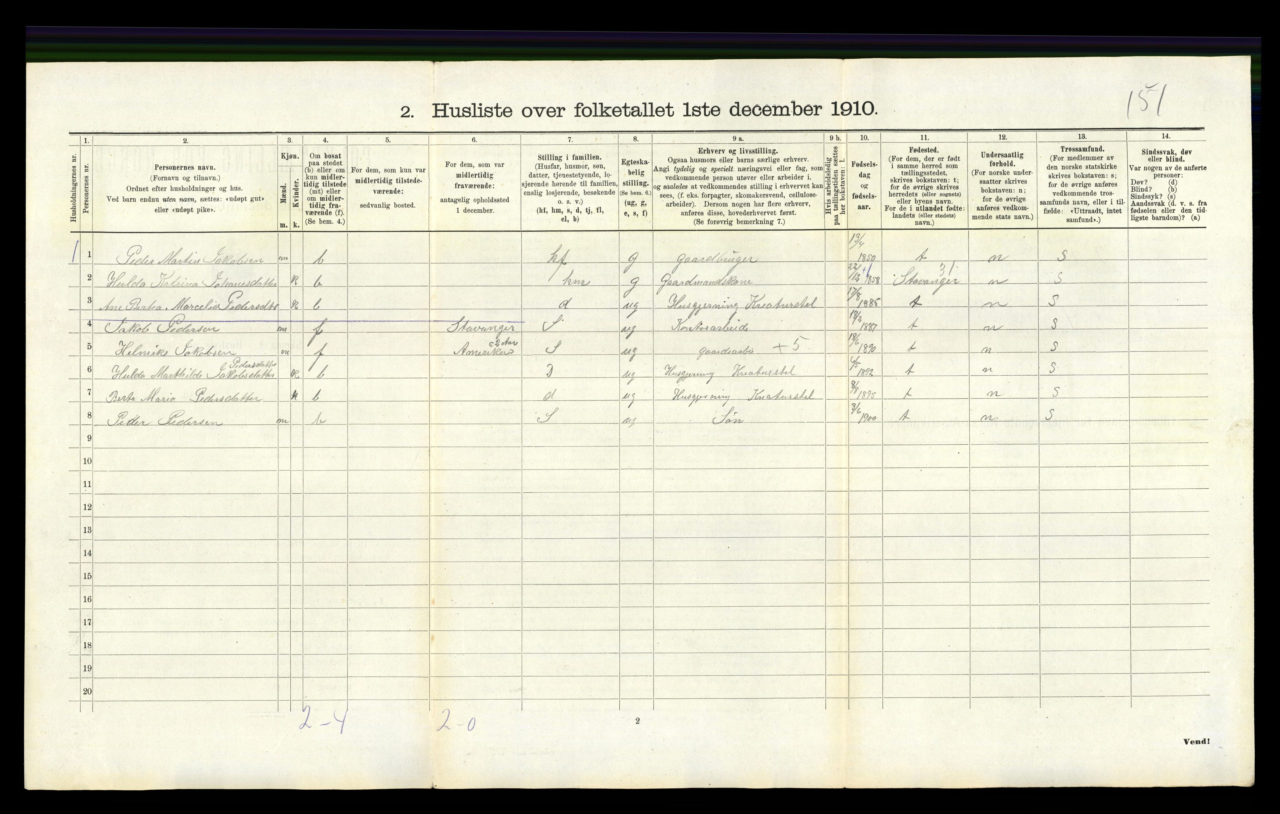 RA, 1910 census for Hetland, 1910, p. 2096