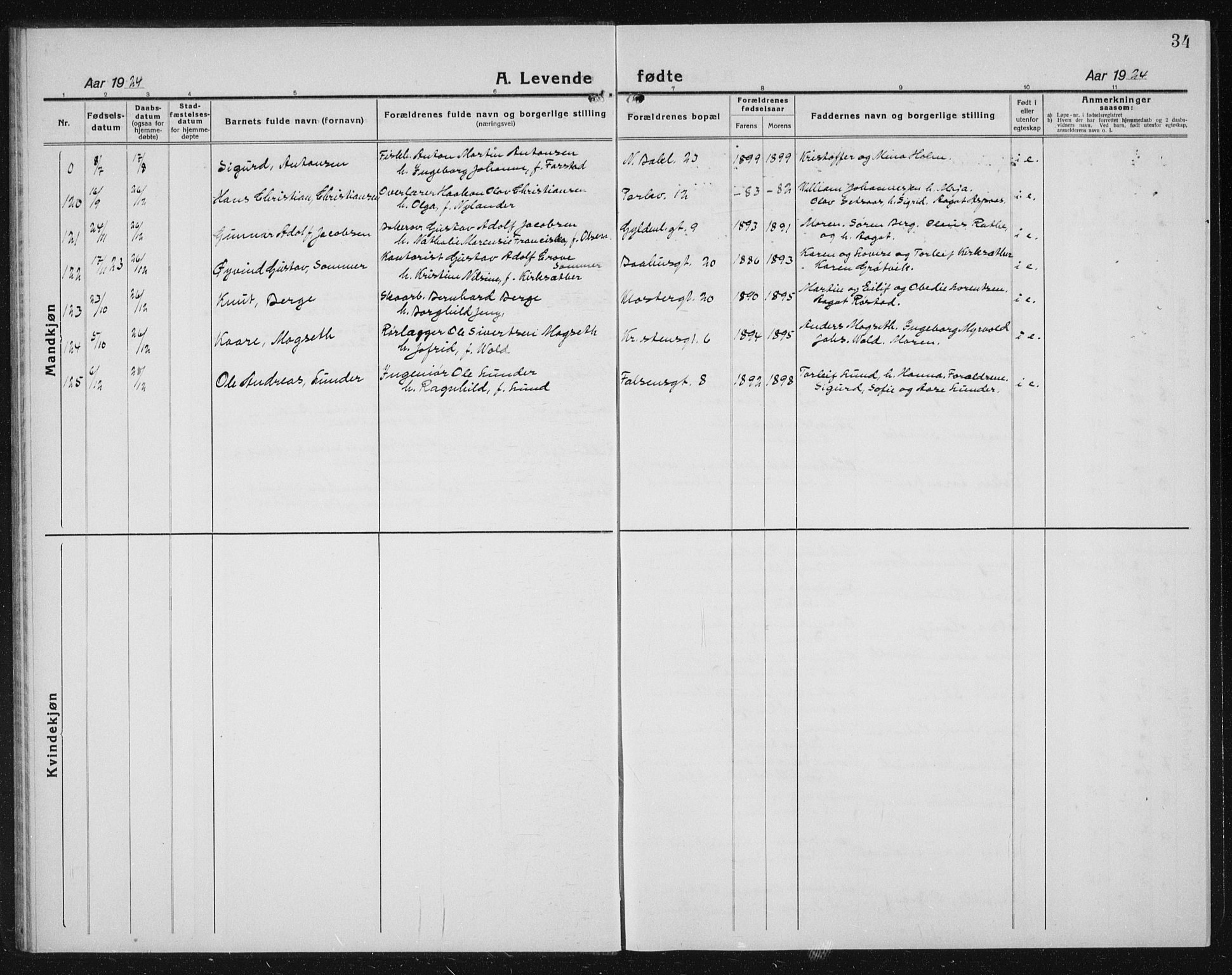 Ministerialprotokoller, klokkerbøker og fødselsregistre - Sør-Trøndelag, SAT/A-1456/604/L0227: Parish register (copy) no. 604C10, 1923-1942, p. 34