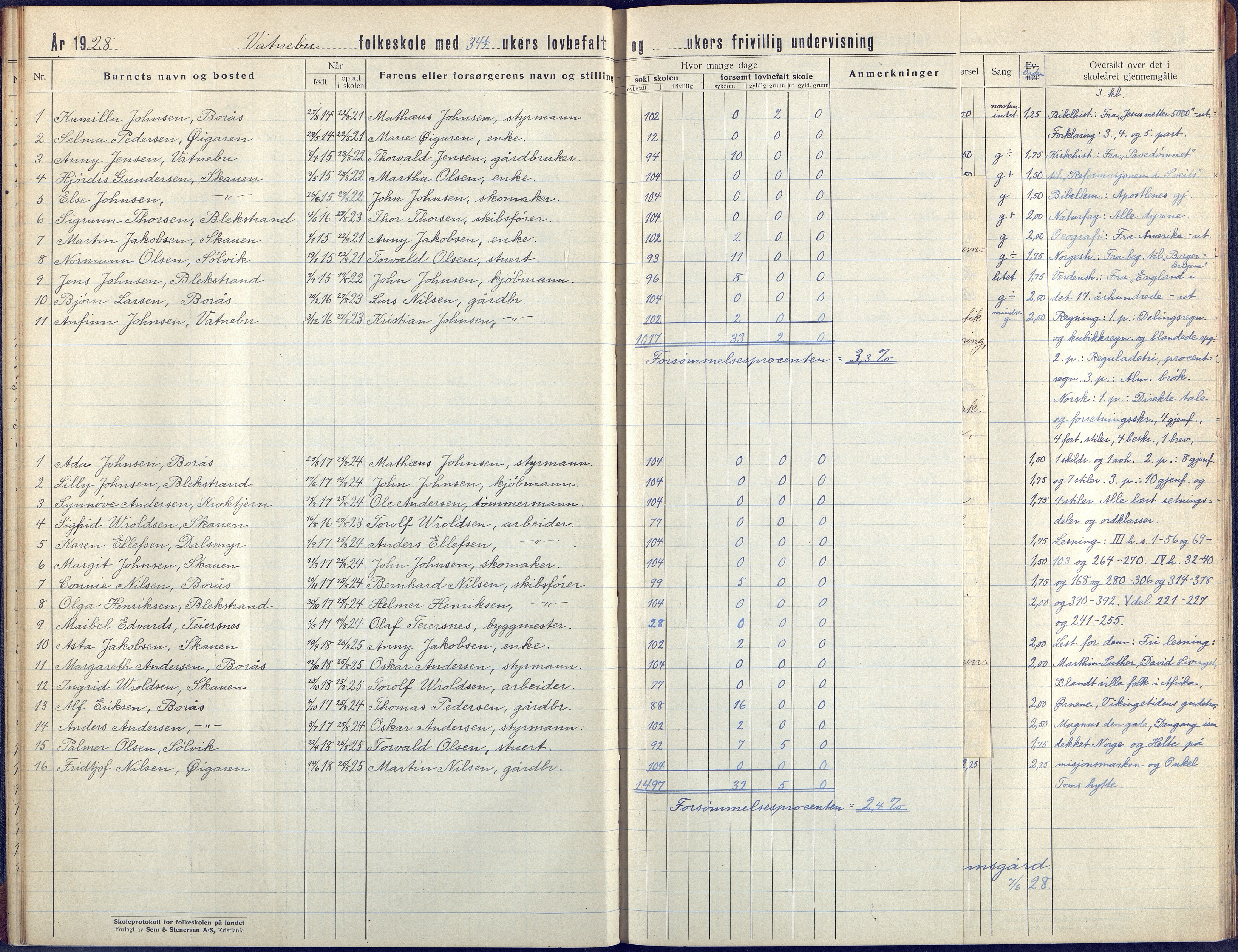 Flosta kommune, Vatnebu skole, AAKS/KA0916-550d/F3/L0004: Skoleprotokoll, 1924-1931