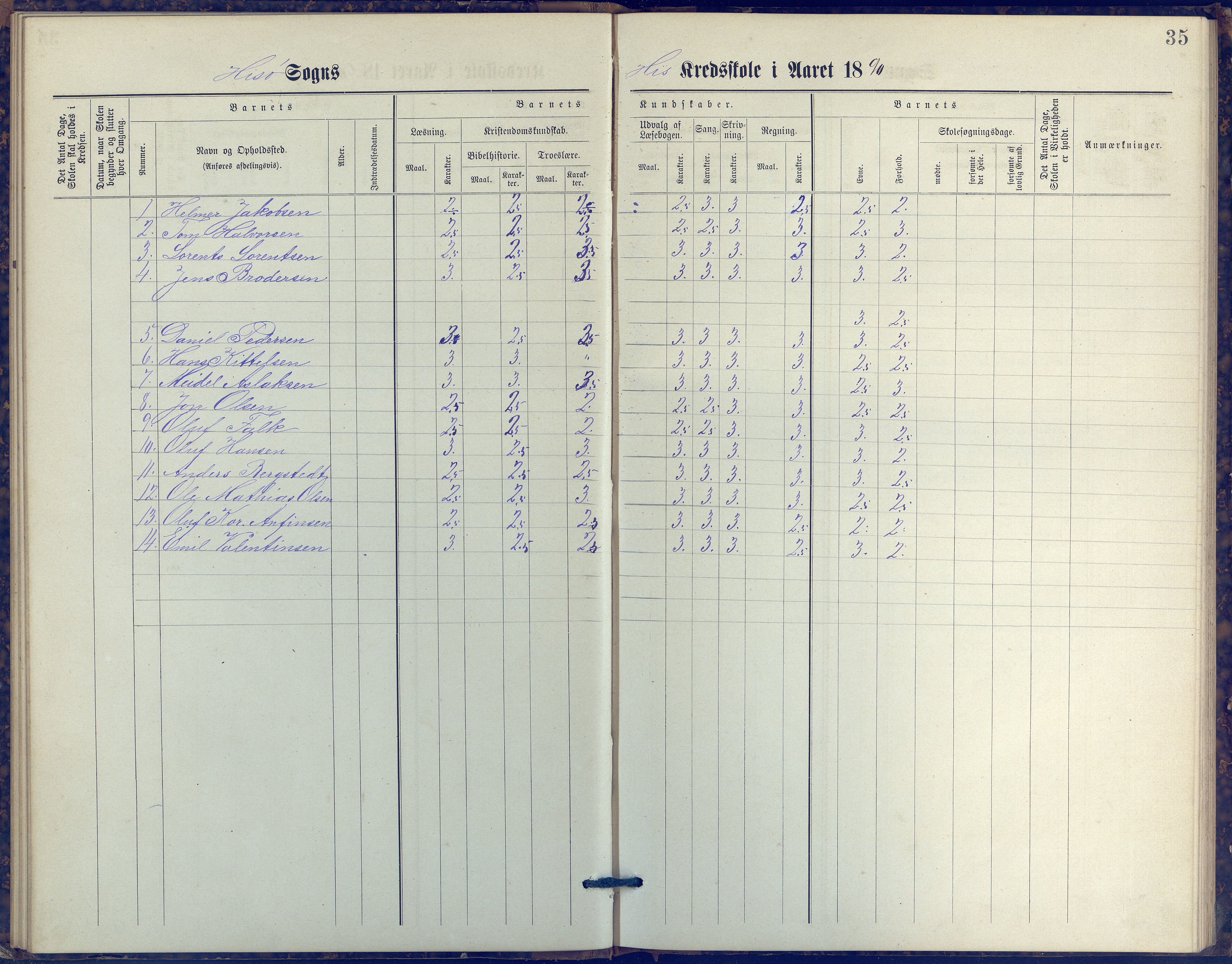 Hisøy kommune frem til 1991, AAKS/KA0922-PK/31/L0006: Skoleprotokoll, 1882-1892, p. 35