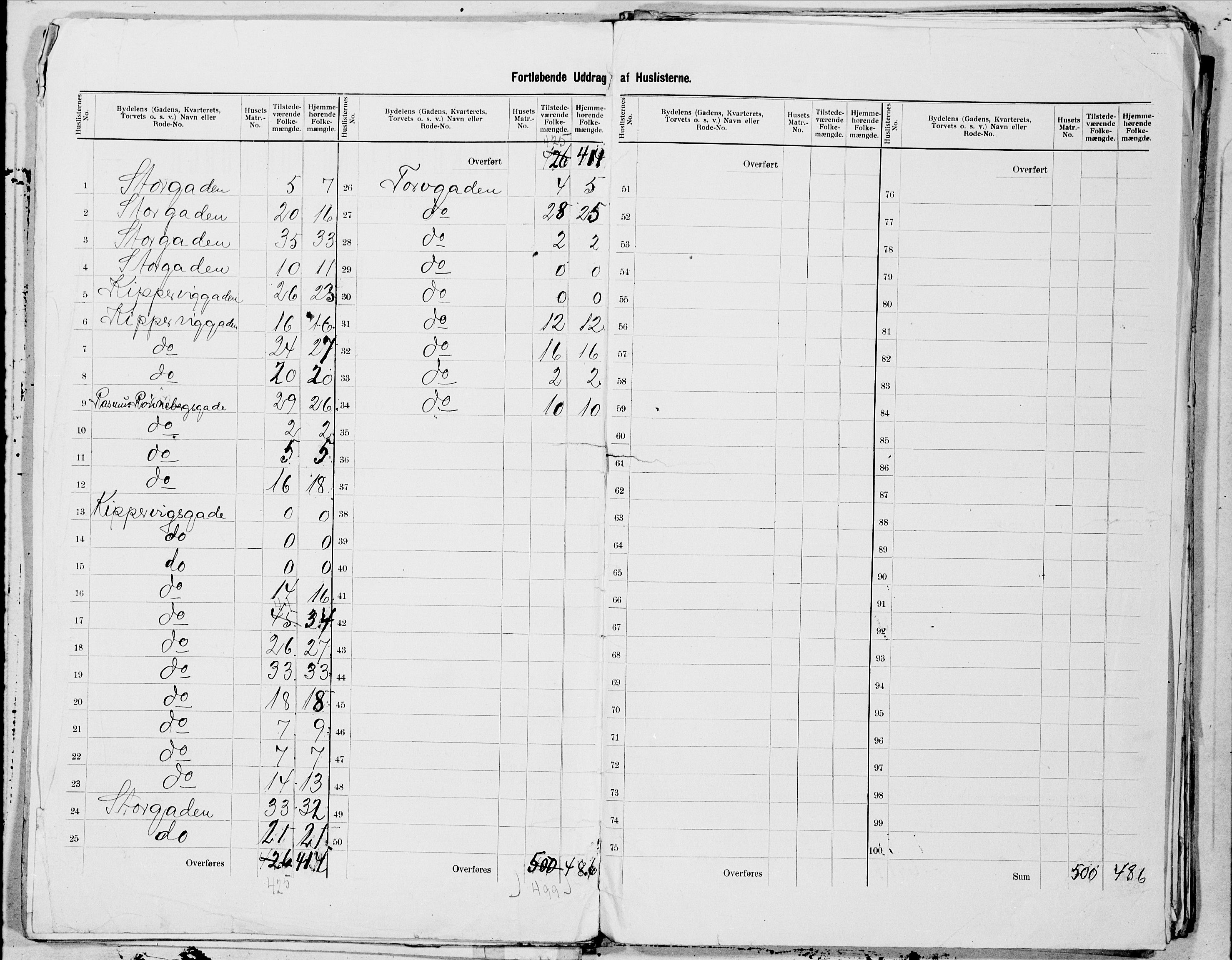 SAT, 1900 census for Ålesund, 1900, p. 19