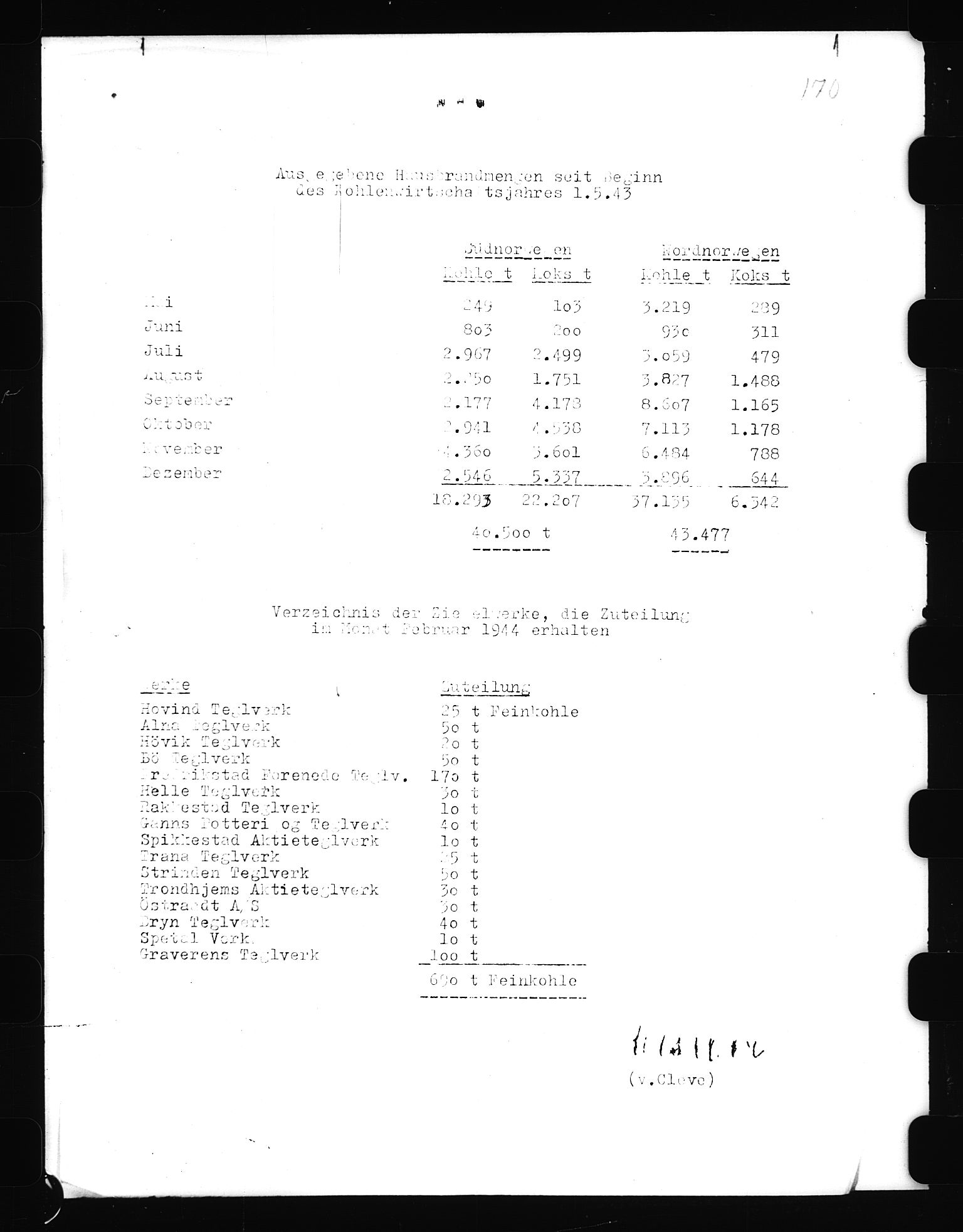 Documents Section, AV/RA-RAFA-2200/V/L0056: Film med LMDC Serial Numbers, 1940-1945, p. 591