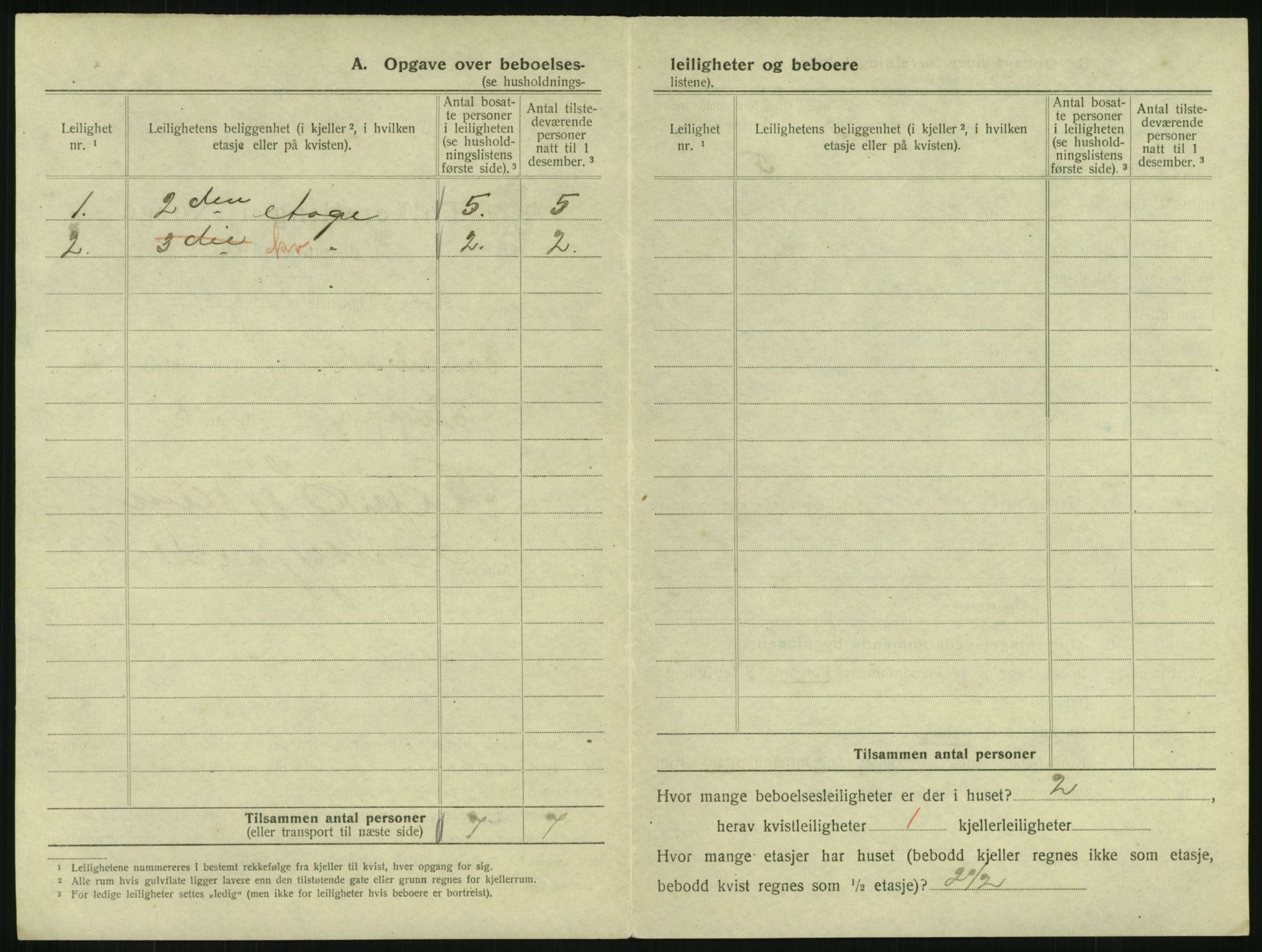 SAKO, 1920 census for Sandefjord, 1920, p. 327