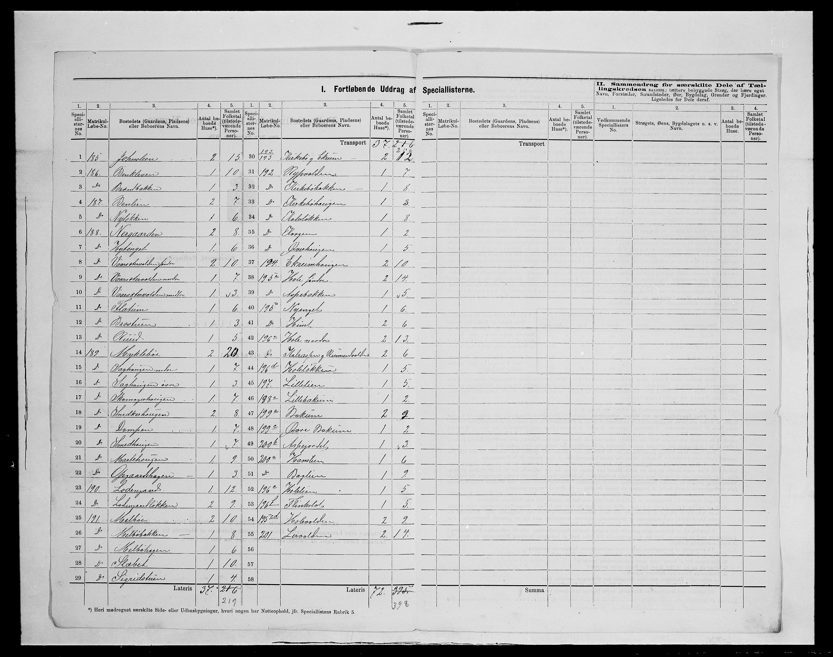 SAH, 1875 census for 0522P Gausdal, 1875, p. 53