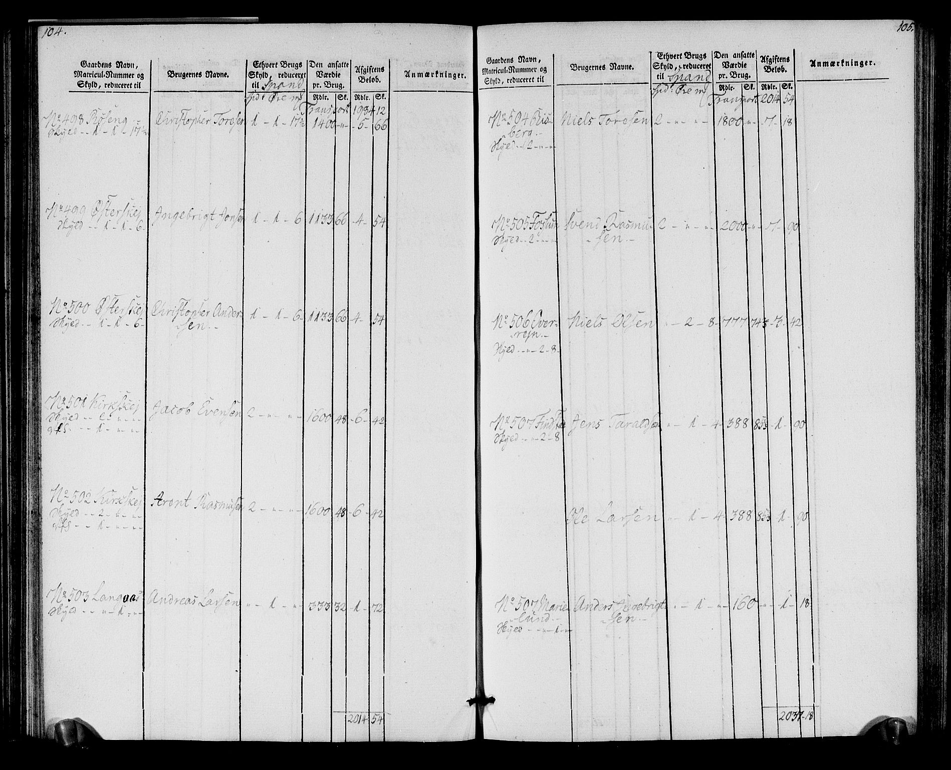 Rentekammeret inntil 1814, Realistisk ordnet avdeling, AV/RA-EA-4070/N/Ne/Nea/L0152: Inderøy fogderi. Oppebørselsregister, 1803-1804, p. 56