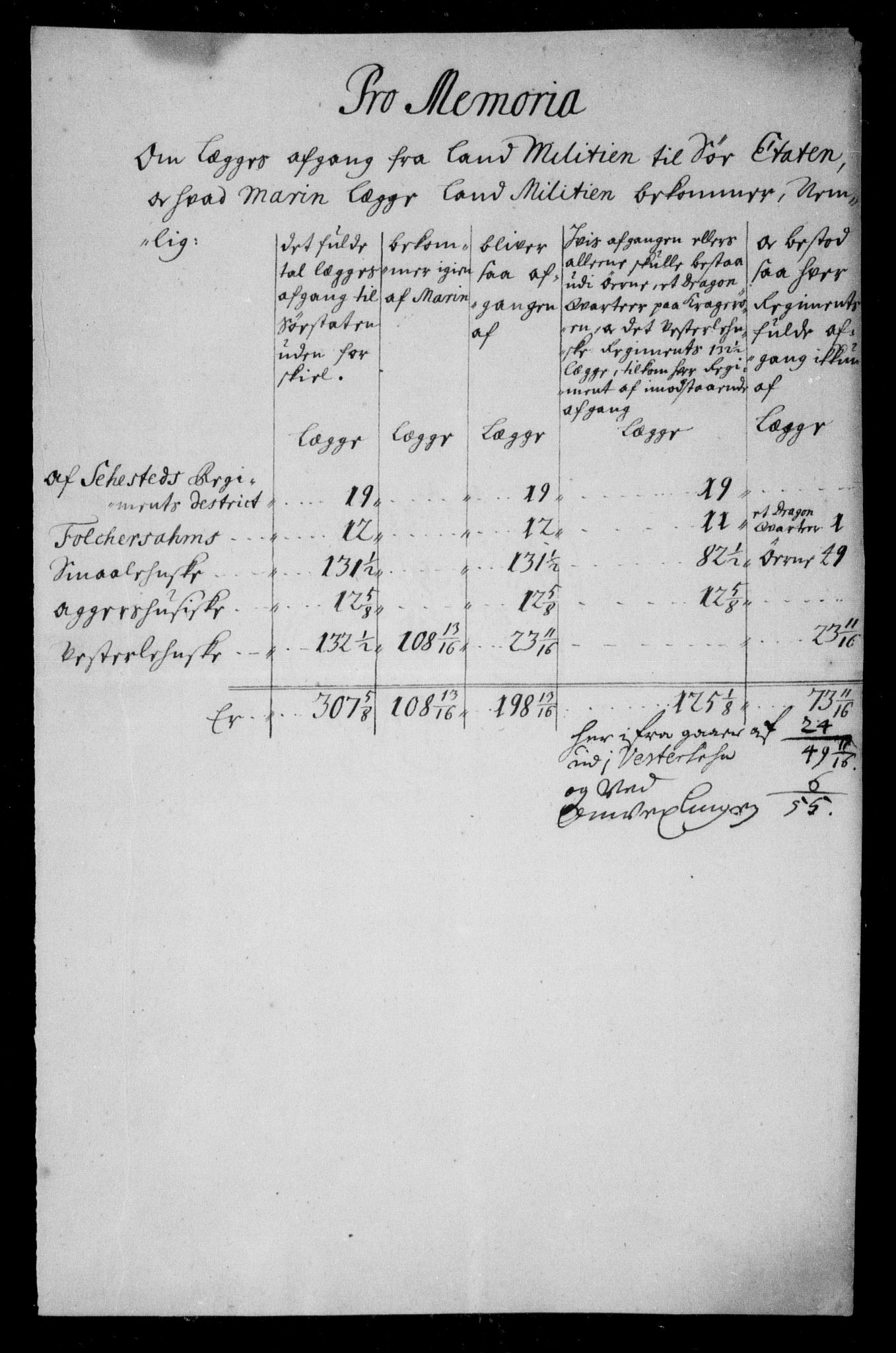 Danske Kanselli, Skapsaker, AV/RA-EA-4061/F/L0016: Skap 8, pakke 165C, litra V-167, 1703-1710, p. 269